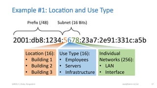 Example  #1:  Loca;on  and  Use  Type
bdNOG	
  3,	
  Dhaka,	
  Bangladesh	
   awal@bdren.net.bd	
   27	
  
2001:db8:1234:5678:23a7:2e91:331c:a5b	
  
Preﬁx	
  (/48)	
   Subnet	
  (16	
  Bits)	
  
LocaBon	
  (16):	
  
•  Building	
  1	
  
•  Building	
  2	
  
•  Building	
  3	
  
Use	
  Type	
  (16):	
  
•  Employees	
  
•  Servers	
  
•  Infrastructure	
  
Individual	
  
Networks	
  (256):	
  
•  LAN	
  
•  Interface	
  
 