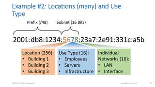 Example  #2:  Loca;ons  (many)  and  Use  
Type
bdNOG	
  3,	
  Dhaka,	
  Bangladesh	
   awal@bdren.net.bd	
   28	
  
2001:db8:1234:5678:23a7:2e91:331c:a5b	
  
Preﬁx	
  (/48)	
   Subnet	
  (16	
  Bits)	
  
LocaBon	
  (256):	
  
•  Building	
  1	
  
•  Building	
  2	
  
•  Building	
  3	
  
Use	
  Type	
  (16):	
  
•  Employees	
  
•  Servers	
  
•  Infrastructure	
  
Individual	
  
Networks	
  (16):	
  
•  LAN	
  
•  Interface	
  
 