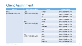 Client  Assignment
Region	
   DistribuOon	
  PoP	
   Client	
   Assignment	
  
Dhaka	
  
(2402:F500:1000::/36)	
  
UGC	
  
(2402:F500:1000::/40)	
  
BdREN	
   2402:F500:1000::/48	
  
SAU	
   2402:F500:1002::/48	
  
JU	
   2402:F500:1004::/48	
  
BUTex	
   2402:F500:1006::/48	
  
BUET	
  
(2402:F500:1100::/40)	
  
BUET	
   2402:F500:1100::/48	
  
DU	
   2402:F500:1102::/48	
  
BSMMU	
   2402:F500:1104::/48	
  
JNU	
   2402:F500:1106::/48	
  
BUP	
   2402:F500:1108::/48	
  
NU	
  
(2402:F500:1200::/40)	
  
NU	
   2402:F500:1200::/48	
  
BOU	
   2402:F500:1202::/48	
  
DUET	
   2402:F500:1204::/48	
  
BSMRAU	
   2402:F500:1206::/48	
  
bdNOG	
  3,	
  Dhaka,	
  Bangladesh	
   awal@bdren.net.bd	
   45	
  
 