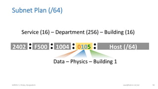0105	
  
Subnet  Plan  (/64)
bdNOG	
  3,	
  Dhaka,	
  Bangladesh	
   awal@bdren.net.bd	
   50	
  
Service	
  (16)	
  –	
  Department	
  (256)	
  –	
  Building	
  (16)	
  
Data	
  –	
  Physics	
  –	
  Building	
  1	
  
2402	
   F500	
   Host	
  (/64)	
  1004	
  
 