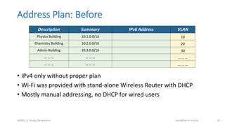 Address  Plan:  Before
bdNOG	
  3,	
  Dhaka,	
  Bangladesh	
   awal@bdren.net.bd	
   51	
  
Descrip6on	
   Summary	
   IPv6	
  Address	
   VLAN	
  
Physics	
  Building	
   10.1.0.0/16	
   10	
  
Chemistry	
  Building	
   10.2.0.0/16	
   20	
  
Admin	
  Building	
   10.3.0.0/16	
   30	
  
…	
  …	
  …	
   …	
  …	
  …	
   …	
  …	
  …	
  
…	
  …	
  …	
   …	
  …	
  …	
   …	
  …	
  …	
  
•  IPv4	
  only	
  without	
  proper	
  plan	
  
•  Wi-­‐Fi	
  was	
  provided	
  with	
  stand-­‐alone	
  Wireless	
  Router	
  with	
  DHCP	
  
•  Mostly	
  manual	
  addressing,	
  no	
  DHCP	
  for	
  wired	
  users	
  
 