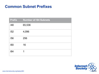 www.internetsociety.org/deploy360/
Common Subnet Prefixes
9/23/13
Prefix Number of /64 Subnets
/48 65,536
/52 4,096
/56 25...