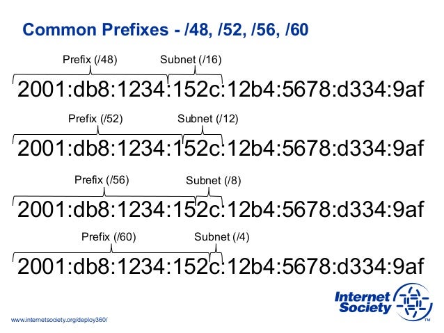 ipv6 address planning