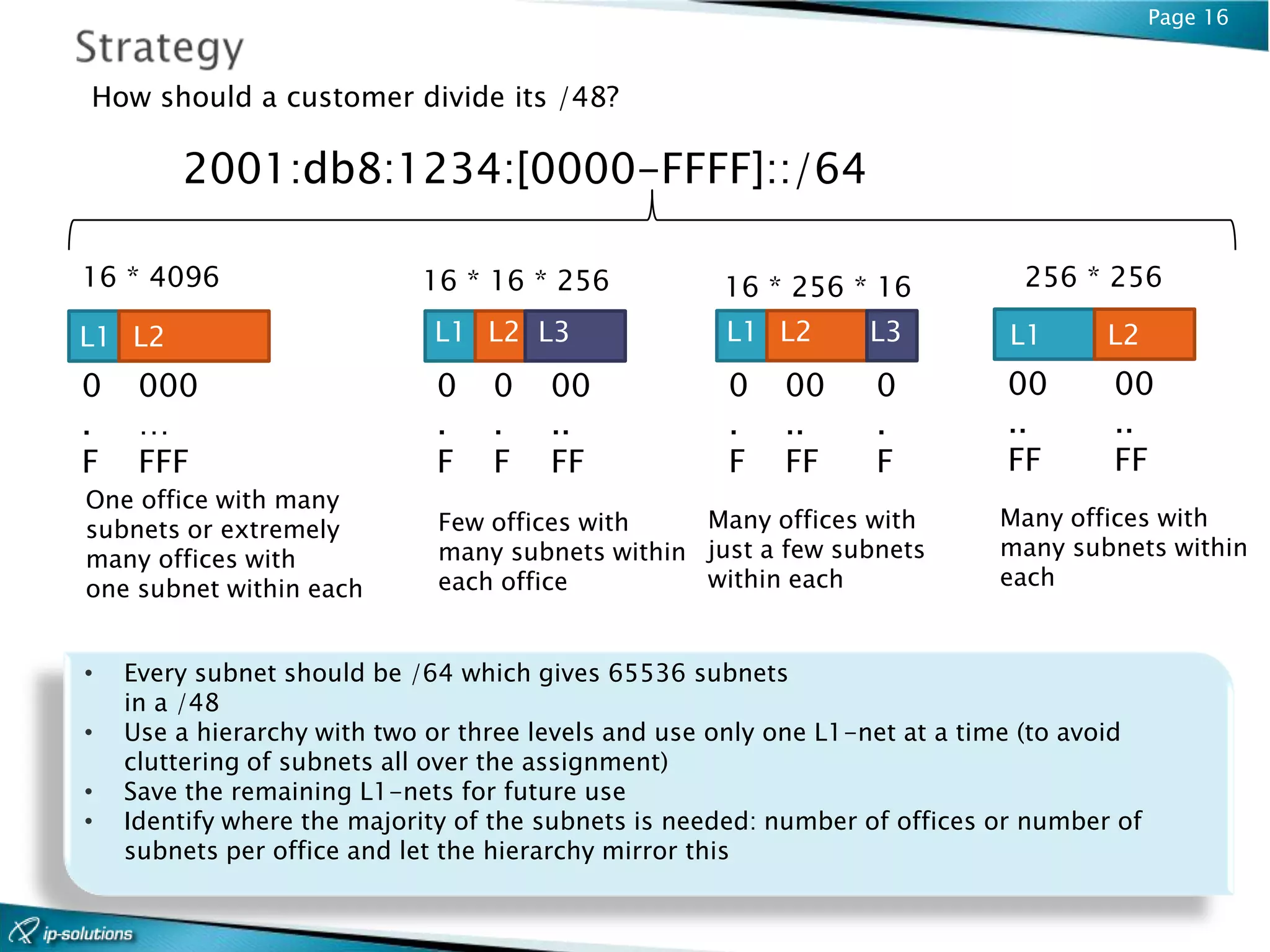 Page 16


How should a customer divide its /48?

        2001:db8:1234:[0000-FFFF]::/64

16 * 4096                   16 * 16 * 256            16 * 256 * 16            256 * 256

L1 L2                        L1 L2 L3                L1 L2       L3          L1      L2
0    000                     0    0    00            0    00      0         00       00
.    …                       .    .    ..            .    ..      .         ..       ..
F    FFF                     F    F    FF            F    FF      F         FF       FF
One office with many
subnets or extremely         Few offices with    Many offices with          Many offices with
many offices with            many subnets within just a few subnets         many subnets within
one subnet within each       each office         within each                each


•   Every subnet should be /64 which gives 65536 subnets
    in a /48
•   Use a hierarchy with two or three levels and use only one L1-net at a time (to avoid
    cluttering of subnets all over the assignment)
•   Save the remaining L1-nets for future use
•   Identify where the majority of the subnets is needed: number of offices or number of
    subnets per office and let the hierarchy mirror this
 