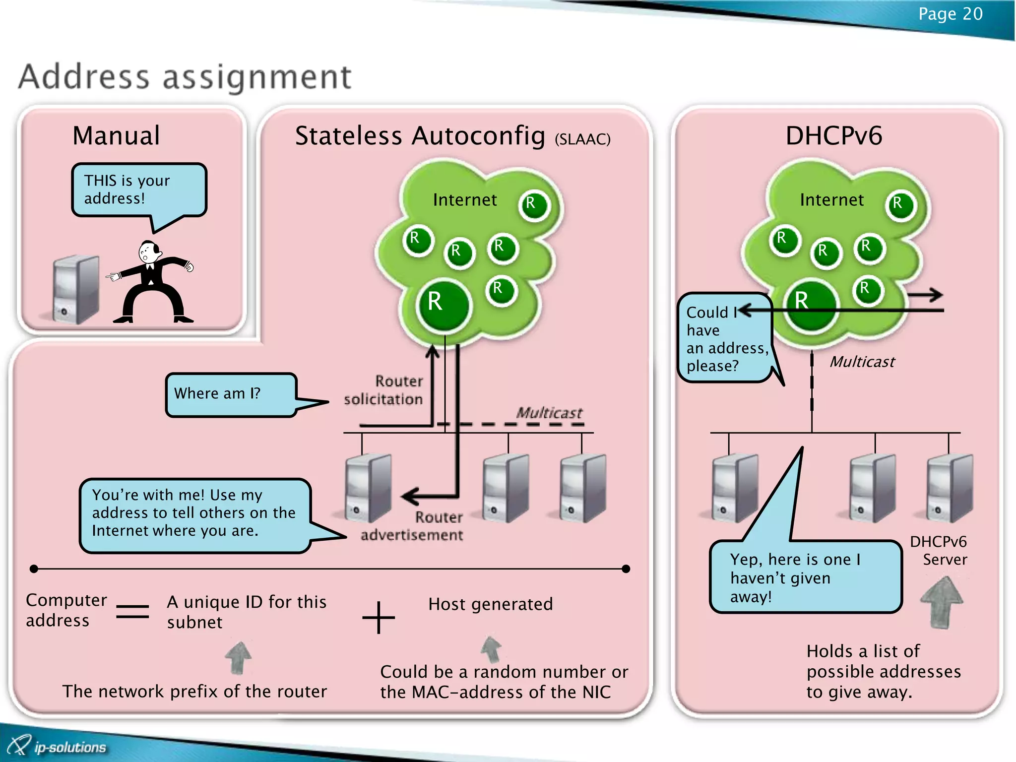 Page 20




    Manual                        Stateless Autoconfig          (SLAAC)                 DHCPv6
     THIS is your
     address!                                  Internet    R                                Internet        R

                                           R                                            R
                                                   R   R                                        R       R

                                                       R                                                R
                                               R                          Could I
                                                                                            R
                                                                          have
                                                                          an address,
                                                                          please?                   Multicast

                    Where am I?




      You’re with me! Use my
      address to tell others on the
      Internet where you are.
                                                                                                                DHCPv6
                                                                               Yep, here is one I                Server



           =
                                                                               haven’t given


                                       +
Computer        A unique ID for this                                           away!
                                               Host generated
address         subnet
                                                                                            Holds a list of
                                        Could be a random number or                         possible addresses
   The network prefix of the router     the MAC-address of the NIC                          to give away.
 