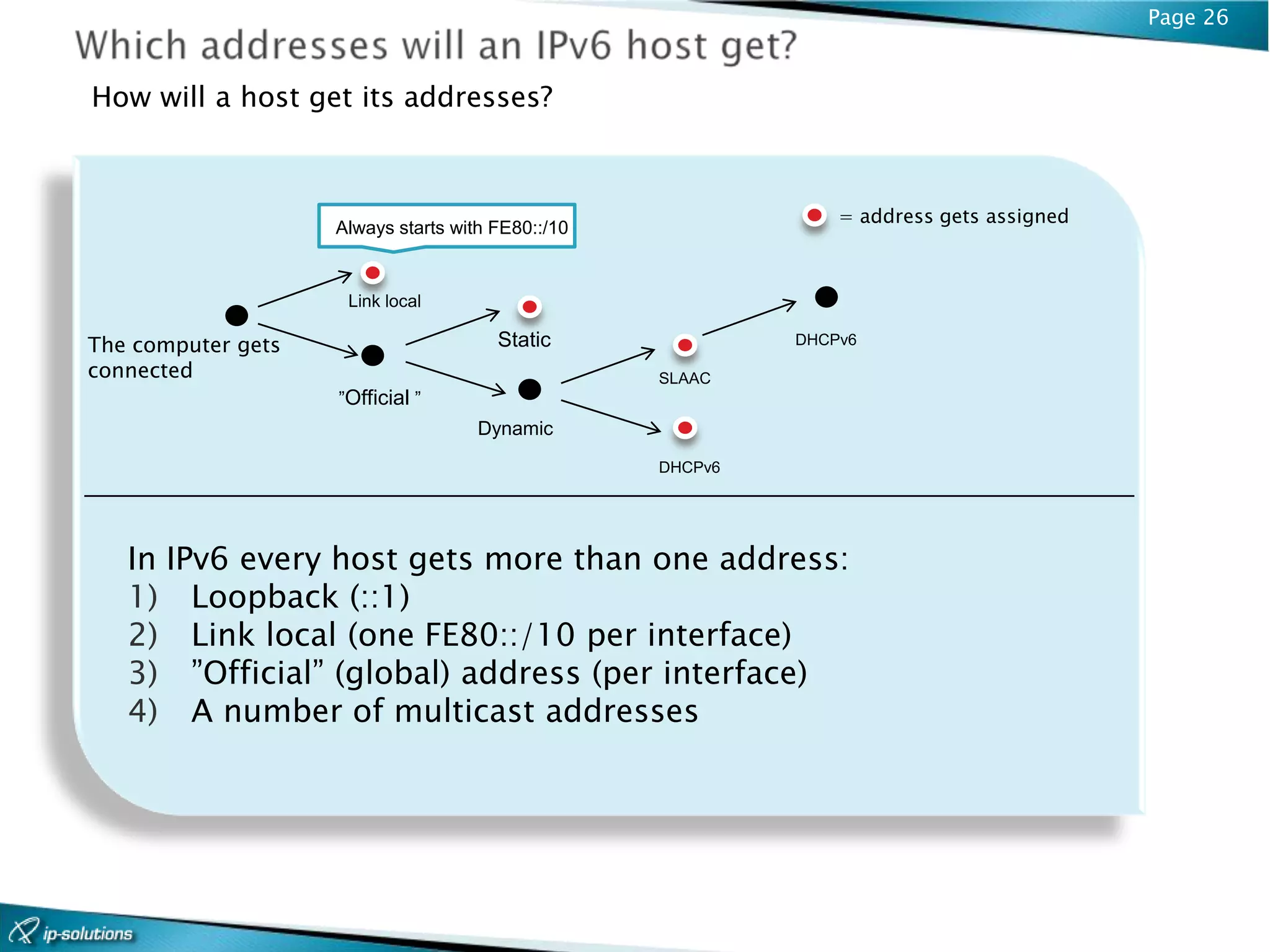 Page 26


How will a host get its addresses?



                                                                = address gets assigned
                    Always starts with FE80::/10


                     Link local

The computer gets                      Static               DHCPv6

connected                                          SLAAC
                    ”Official ”
                                     Dynamic
                                                   DHCPv6




   In IPv6 every host gets more than one address:
   1) Loopback (::1)
   2) Link local (one FE80::/10 per interface)
   3) ”Official” (global) address (per interface)
   4) A number of multicast addresses
 