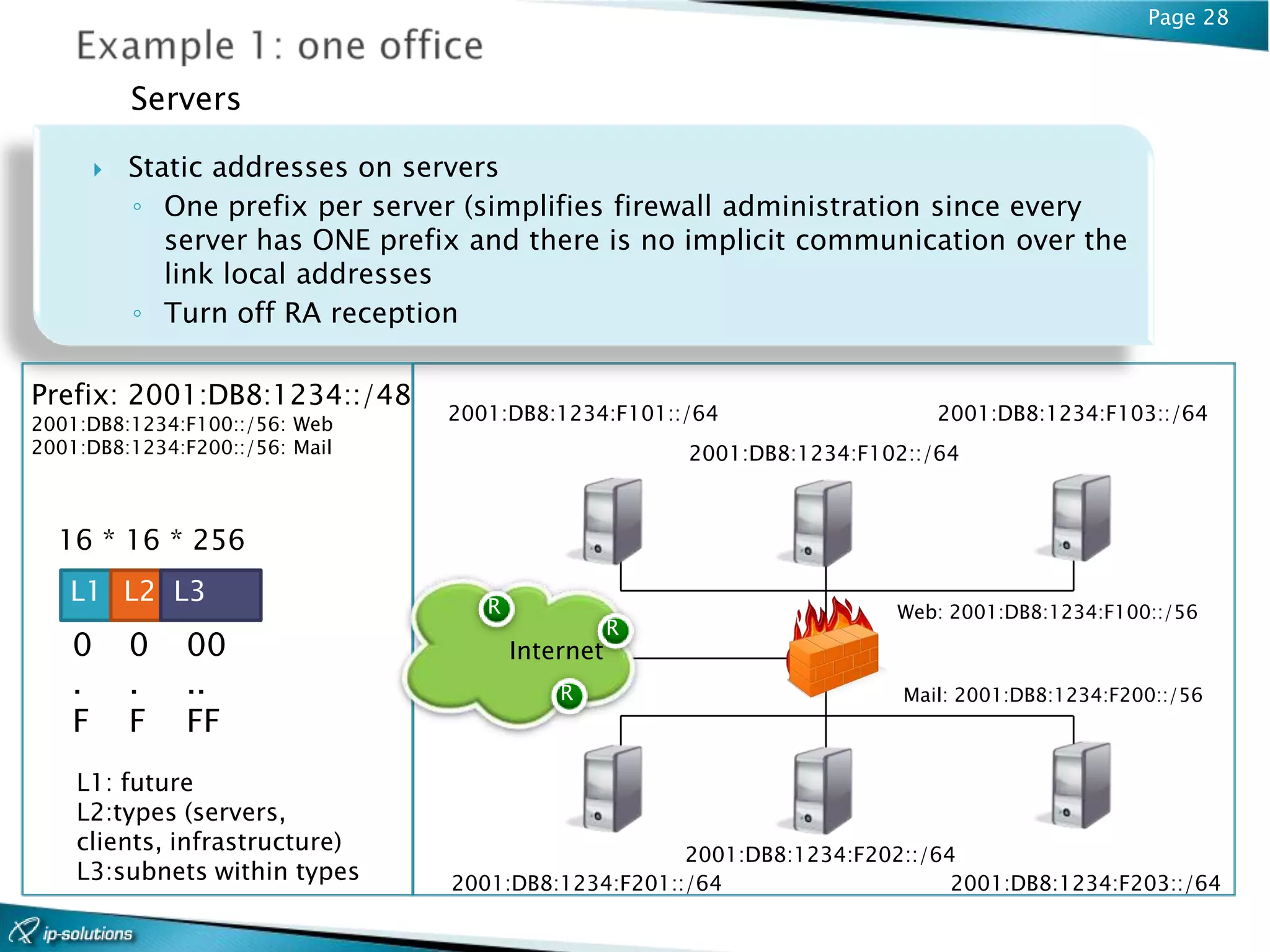 Page 28



           Servers

          Static addresses on servers
           ◦ One prefix per server (simplifies firewall administration since every
              server has ONE prefix and there is no implicit communication over the
              link local addresses
           ◦ Turn off RA reception

Prefix: 2001:DB8:1234::/48
2001:DB8:1234:F100::/56: Web
                                  2001:DB8:1234:F101::/64                    2001:DB8:1234:F103::/64
2001:DB8:1234:F200::/56: Mail                           2001:DB8:1234:F102::/64



  16 * 16 * 256
   L1 L2 L3                          R                                   Web: 2001:DB8:1234:F100::/56
                                                    R
   0       0   00                        Internet
   .       .   ..                            R                            Mail: 2001:DB8:1234:F200::/56
   F       F   FF
    L1: future
    L2:types (servers,
    clients, infrastructure)                          2001:DB8:1234:F202::/64
    L3:subnets within types       2001:DB8:1234:F201::/64                    2001:DB8:1234:F203::/64
 