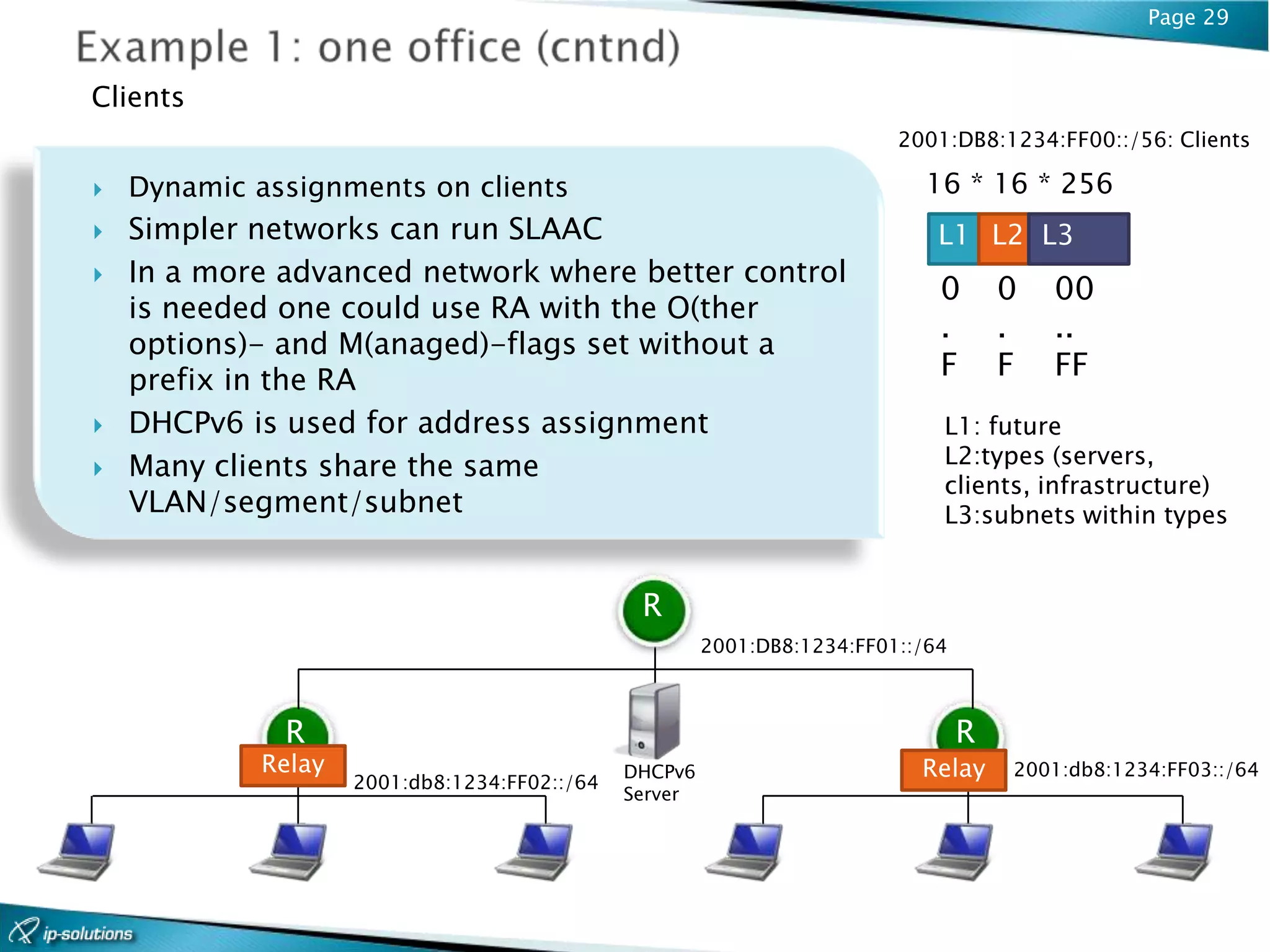 Page 29


Clients
                                                                          2001:DB8:1234:FF00::/56: Clients

   Dynamic assignments on clients                                          16 * 16 * 256
   Simpler networks can run SLAAC                                            L1 L2 L3
   In a more advanced network where better control
                                                                              0       0   00
    is needed one could use RA with the O(ther
                                                                              .       .   ..
    options)- and M(anaged)-flags set without a
    prefix in the RA                                                          F       F   FF
   DHCPv6 is used for address assignment                                     L1: future
   Many clients share the same                                               L2:types (servers,
                                                                              clients, infrastructure)
    VLAN/segment/subnet                                                       L3:subnets within types


                                                R
                                                        2001:DB8:1234:FF01::/64



              R                                                                   R
             Relay                             DHCPv6                       Relay     2001:db8:1234:FF03::/64
                     2001:db8:1234:FF02::/64
                                               Server
 