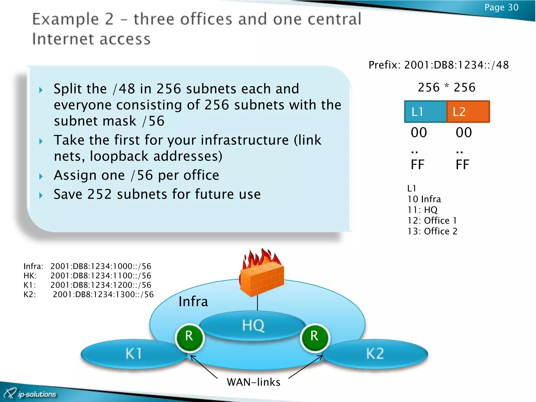 Page 30




                                                         Prefix: 2001:DB8:1234::/48

      Split the /48 in 256 subnets each and                      256 * 256
       everyone consisting of 256 subnets with the              L1        L2
       subnet mask /56
                                                                00         00
      Take the first for your infrastructure (link
                                                                ..         ..
       nets, loopback addresses)
                                                                FF         FF
      Assign one /56 per office
                                                                L1
      Save 252 subnets for future use                          10 Infra
                                                                11: HQ
                                                                12: Office 1
                                                                13: Office 2


Infra: 2001:DB8:1234:1000::/56
HK:    2001:DB8:1234:1100::/56
K1:    2001:DB8:1234:1200::/56
K2:    2001:DB8:1234:1300::/56
                                 Infra

                                  R                  R


                                         WAN-links
 