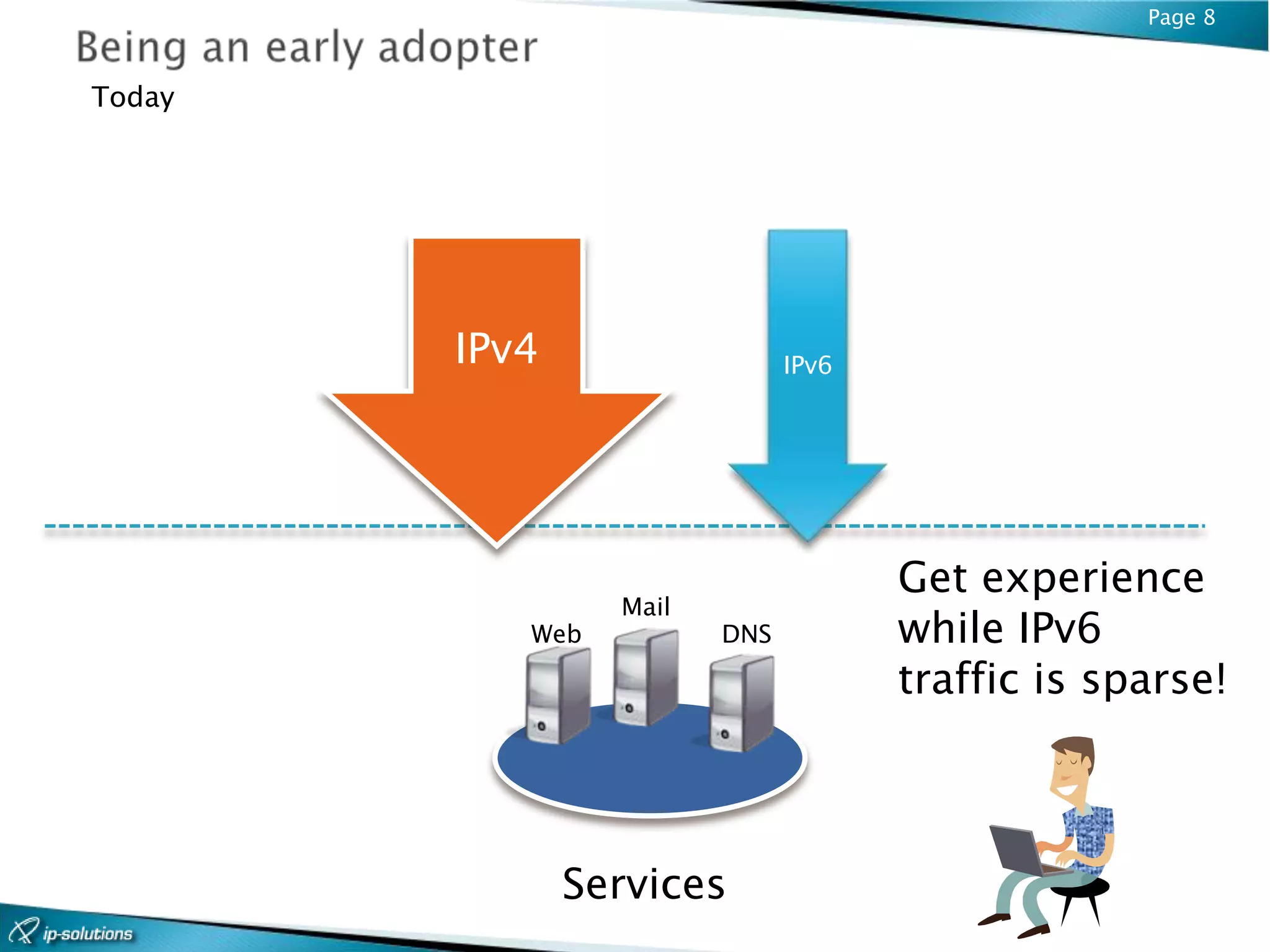 Page 8


Today




        IPv4                  IPv6




                                     Get experience
                 Mail
           Web          DNS          while IPv6
                                     traffic is sparse!



               Services
 