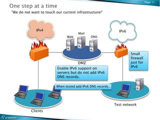 Page 11


”We do not want to touch our current infrastructure!”




              IPv4                                              IPv6
                                       Mail
                                Web            DNS




                                                                       Small
                                                                       firewall
                                      DMZ                              just for
                          Enable IPv6 support on                       IPv6
                          servers but do not add IPv6
                          DNS records.

                          When tested add IPv6 DNS records.




                                                              Test network
           Clients
 