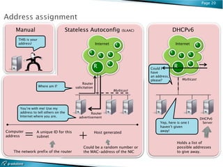 Page 20




    Manual                        Stateless Autoconfig          (SLAAC)                 DHCPv6
     THIS is your
     address!                                  Internet    R                                Internet        R

                                           R                                            R
                                                   R   R                                        R       R

                                                       R                                                R
                                               R                          Could I
                                                                                            R
                                                                          have
                                                                          an address,
                                                                          please?                   Multicast

                    Where am I?




      You’re with me! Use my
      address to tell others on the
      Internet where you are.
                                                                                                                DHCPv6
                                                                               Yep, here is one I                Server



           =
                                                                               haven’t given


                                       +
Computer        A unique ID for this                                           away!
                                               Host generated
address         subnet
                                                                                            Holds a list of
                                        Could be a random number or                         possible addresses
   The network prefix of the router     the MAC-address of the NIC                          to give away.
 