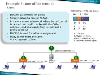 Page 29


Clients
                                                                          2001:DB8:1234:FF00::/56: Clients

   Dynamic assignments on clients                                          16 * 16 * 256
   Simpler networks can run SLAAC                                            L1 L2 L3
   In a more advanced network where better control
                                                                              0       0   00
    is needed one could use RA with the O(ther
                                                                              .       .   ..
    options)- and M(anaged)-flags set without a
    prefix in the RA                                                          F       F   FF
   DHCPv6 is used for address assignment                                     L1: future
   Many clients share the same                                               L2:types (servers,
                                                                              clients, infrastructure)
    VLAN/segment/subnet                                                       L3:subnets within types


                                                R
                                                        2001:DB8:1234:FF01::/64



              R                                                                   R
             Relay                             DHCPv6                       Relay     2001:db8:1234:FF03::/64
                     2001:db8:1234:FF02::/64
                                               Server
 