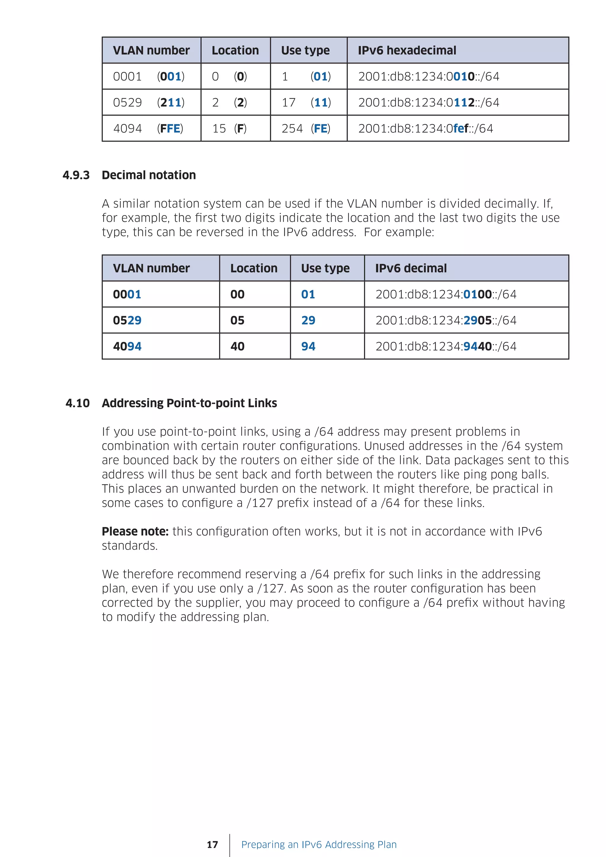 VLAN number       Location       Use type        IPv6 hexadecimal

          0001    (001)     0    (0)       1     (01)      2001:db8:1234:0010::/64

          0529    (211)     2    (2)       17    (11)      2001:db8:1234:0112::/64

          4094    (FFE)     15 (F)         254 (FE)        2001:db8:1234:0fef::/64



4.9.3   Decimal notation

        A similar notation system can be used if the VLAN number is divided decimally. If,
        for example, the first two digits indicate the location and the last two digits the use
        type, this can be reversed in the IPv6 address. For example:


          VLAN number           Location        Use type      IPv6 decimal

          0001                  00              01            2001:db8:1234:0100::/64

          0529                  05              29            2001:db8:1234:2905::/64

          4094                  40              94            2001:db8:1234:9440::/64




4.10    Addressing Point-to-point Links

        If you use point-to-point links, using a /64 address may present problems in
        combination with certain router configurations. Unused addresses in the /64 system
        are bounced back by the routers on either side of the link. Data packages sent to this
        address will thus be sent back and forth between the routers like ping pong balls.
        This places an unwanted burden on the network. It might therefore, be practical in
        some cases to configure a /127 prefix instead of a /64 for these links.

        Please note: this configuration often works, but it is not in accordance with IPv6
        standards.

        We therefore recommend reserving a /64 prefix for such links in the addressing
        plan, even if you use only a /127. As soon as the router configuration has been
        corrected by the supplier, you may proceed to configure a /64 prefix without having
        to modify the addressing plan.




                           17     Preparing an IPv6 Addressing Plan
 