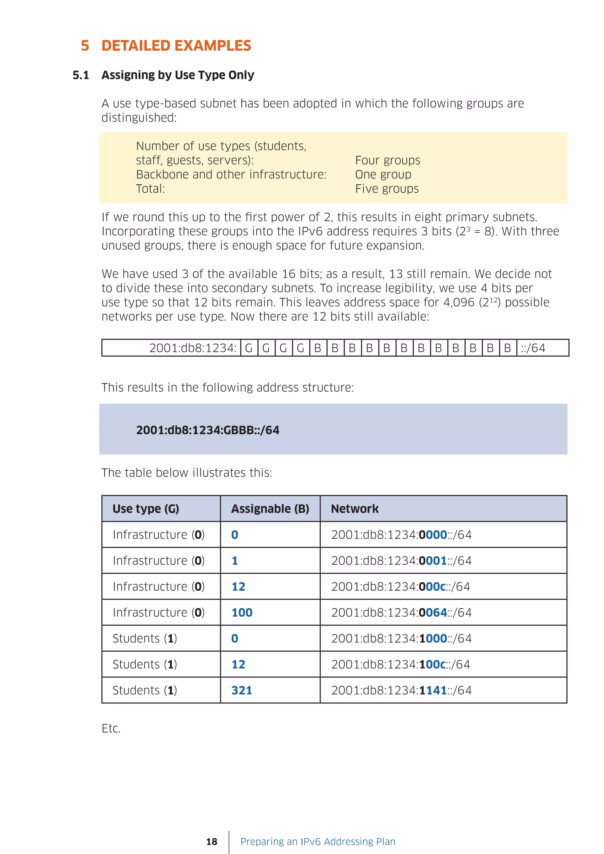5 DETAILED EXAMPLES

5.1   Assigning by Use Type Only

      A use type-based subnet has been adopted in which the following groups are
      distinguished:

             Number of use types (students,
             staff, guests, servers):                         Four groups
             Backbone and other infrastructure:               One group
             Total:                                           Five groups

      If we round this up to the first power of 2, this results in eight primary subnets.
      Incorporating these groups into the IPv6 address requires 3 bits (23 = 8). With three
      unused groups, there is enough space for future expansion.

      We have used 3 of the available 16 bits; as a result, 13 still remain. We decide not
      to divide these into secondary subnets. To increase legibility, we use 4 bits per
      use type so that 12 bits remain. This leaves address space for 4,096 (212) possible
      networks per use type. Now there are 12 bits still available:

               2001:db8:1234: G G G G B B B B B B B B B B B B ::/64


      This results in the following address structure:


             2001:db8:1234:GBBB::/64


      The table below illustrates this:


        Use type (G)              Assignable (B)         Network

        Infrastructure (0)        0                      2001:db8:1234:0000::/64

        Infrastructure (0)        1                      2001:db8:1234:0001::/64

        Infrastructure (0)        12                     2001:db8:1234:000c::/64

        Infrastructure (0)        100                    2001:db8:1234:0064::/64

        Students (1)              0                      2001:db8:1234:1000::/64

        Students (1)              12                     2001:db8:1234:100c::/64

        Students (1)              321                    2001:db8:1234:1141::/64


      Etc.




                             18       Preparing an IPv6 Addressing Plan
 