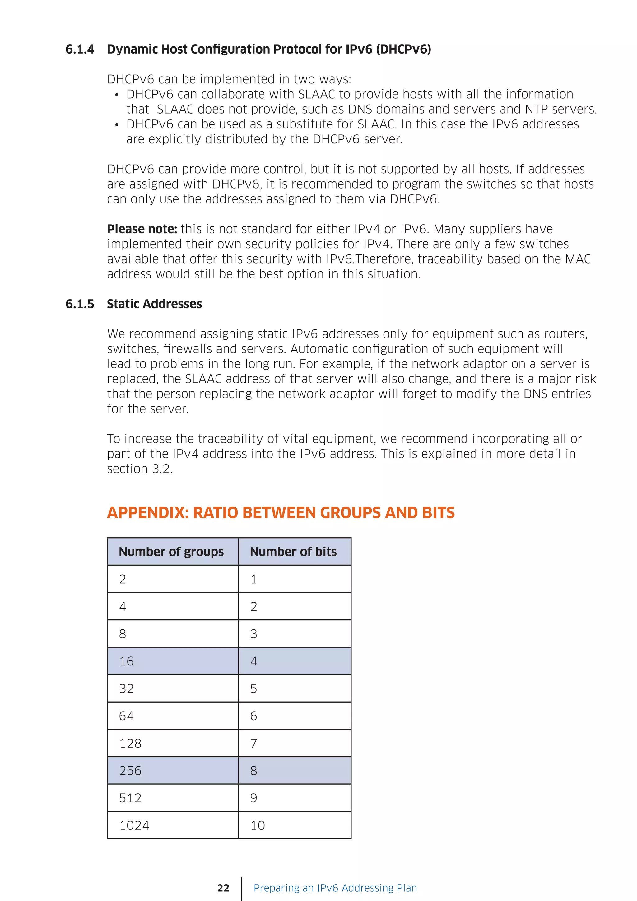 6.1.4   Dynamic Host Configuration Protocol for IPv6 (DHCPv6)

        DHCPv6 can be implemented in two ways:
         •	 DHCPv6 can collaborate with SLAAC to provide hosts with all the information
            that SLAAC does not provide, such as DNS domains and servers and NTP servers.
         •	 DHCPv6 can be used as a substitute for SLAAC. In this case the IPv6 addresses
            are explicitly distributed by the DHCPv6 server.

        DHCPv6 can provide more control, but it is not supported by all hosts. If addresses
        are assigned with DHCPv6, it is recommended to program the switches so that hosts
        can only use the addresses assigned to them via DHCPv6.

        Please note: this is not standard for either IPv4 or IPv6. Many suppliers have
        implemented their own security policies for IPv4. There are only a few switches
        available that offer this security with IPv6.Therefore, traceability based on the MAC
        address would still be the best option in this situation.

6.1.5   Static Addresses

        We recommend assigning static IPv6 addresses only for equipment such as routers,
        switches, firewalls and servers. Automatic configuration of such equipment will
        lead to problems in the long run. For example, if the network adaptor on a server is
        replaced, the SLAAC address of that server will also change, and there is a major risk
        that the person replacing the network adaptor will forget to modify the DNS entries
        for the server.

        To increase the traceability of vital equipment, we recommend incorporating all or
        part of the IPv4 address into the IPv6 address. This is explained in more detail in
        section 3.2.


        APPENDIX: RATIO BETWEEN GROUPS AND BITS

          Number of groups       Number of bits

          2                      1

          4                      2

          8                      3

          16                     4

          32                     5

          64                     6

          128                    7

          256                    8

          512                    9

          1024                   10




                           22    Preparing an IPv6 Addressing Plan
 