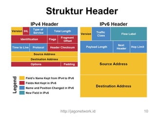 Struktur Header
http://jagonetwork.id 10
 