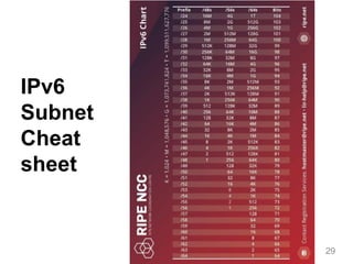 IPv6
Subnet
Cheat
sheet
29
 