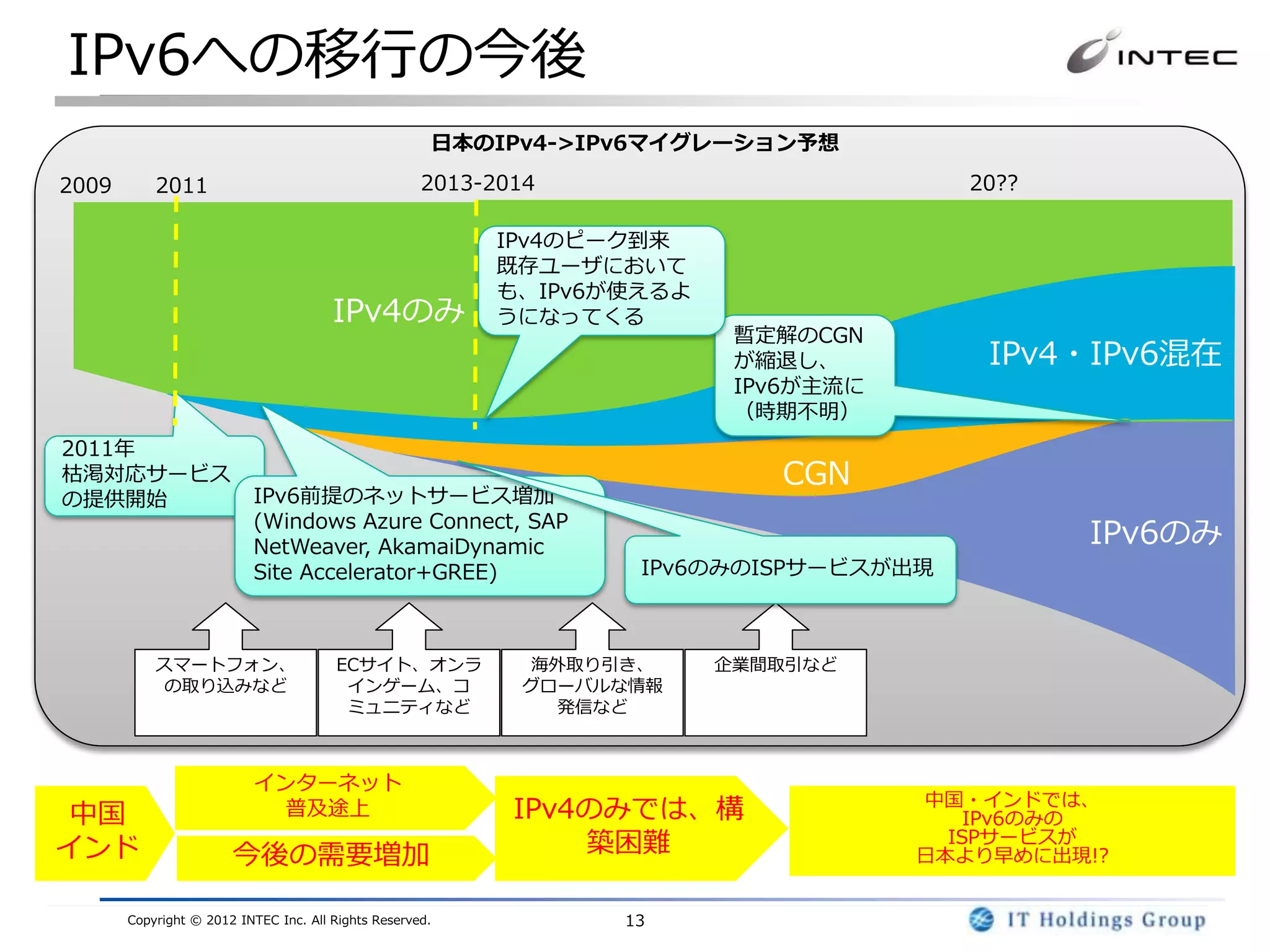 IPv6への移行の今後
                                                      日本のIPv4->IPv6マイグレーション予想

2009       2011                                      2013-2014                         20??

                                                          IPv4のピーク到来
                                                          既存ユーザにおいて
                                                          も、IPv6が使えるよ
                                       IPv4のみ             うになってくる
                                                                         暫定解のCGN
                                                                         が縮退し、          IPv4・IPv6混在
                                                                         IPv6が主流に
                                                                         （時期不明）
2011年
枯渇対応サービス                                                                   CGN
の提供開始                     IPv6前提のネットサービス増加
                          (Windows Azure Connect, SAP
                          NetWeaver, AkamaiDynamic                                            IPv6のみ
                          Site Accelerator+GREE)                  IPv6のみのISPサービスが出現



           スマートフォン、                     ECサイト、オンラ           海外取り引き、     企業間取引など
           の取り込みなど                       インゲーム、コ            グローバルな情報
                                         ミュニティなど              発信など



                          インターネット
                                                                                    中国・インドでは、
 中国                         普及途上                            IPv4のみでは、構                  IPv6のみの
インド                    今後の需要増加                                  築困難                   ISPサービスが
                                                                                    日本より早めに出現!?


       Copyright © 2012 INTEC Inc. All Rights Reserved.          13
 