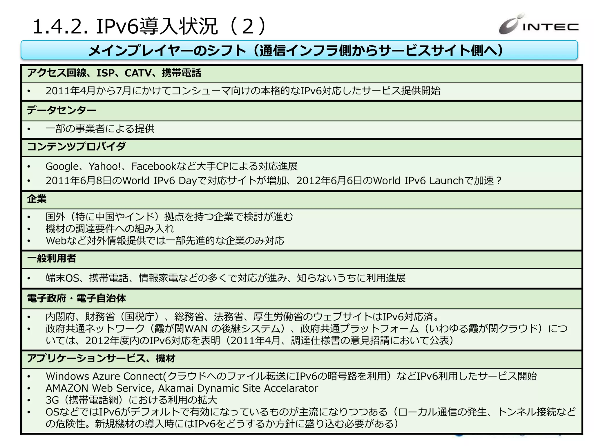 1.4.2. IPv6導入状況（２）
                メインプレイヤーのシフト（通信インフラ側からサービスサイト側へ）
アクセス回線、ISP、CATV、携帯電話
•    2011年4月から7月にかけてコンシューマ向けの本格的なIPv6対応したサービス提供開始
データセンター
•    一部の事業者による提供
コンテンツプロバイダ
•    Google、Yahoo!、Facebookなど大手CPによる対応進展
•    2011年6月8日のWorld IPv6 Dayで対応サイトが増加、2012年6月6日のWorld IPv6 Launchで加速？
企業
•    国外（特に中国やインド）拠点を持つ企業で検討が進む
•    機材の調達要件への組み入れ
•    Webなど対外情報提供では一部先進的な企業のみ対応
一般利用者
•    端末OS、携帯電話、情報家電などの多くで対応が進み、知らないうちに利用進展

電子政府・電子自治体
•    内閣府、財務省（国税庁）、総務省、法務省、厚生労働省のウェブサイトはIPv6対応済。
•    政府共通ネットワーク（霞が関WAN の後継システム）、政府共通プラットフォーム（いわゆる霞が関クラウド）につ
     いては、2012年度内のIPv6対応を表明（2011年4月、調達仕様書の意見招請において公表）
アプリケーションサービス、機材
•    Windows Azure Connect(クラウドへのファイル転送にIPv6の暗号路を利用）などIPv6利用したサービス開始
•    AMAZON Web Service, Akamai Dynamic Site Accelarator
•    3G（携帯電話網）における利用の拡大
•    OSなどではIPv6がデフォルトで有効になっているものが主流になりつつある（ローカル通信の発生、トンネル接続など
     の危険性。新規機材の導入時にはIPv6をどうするか方針に盛り込む必要がある）
       Copyright © 2012 INTEC Inc. All Rights Reserved.   16
 