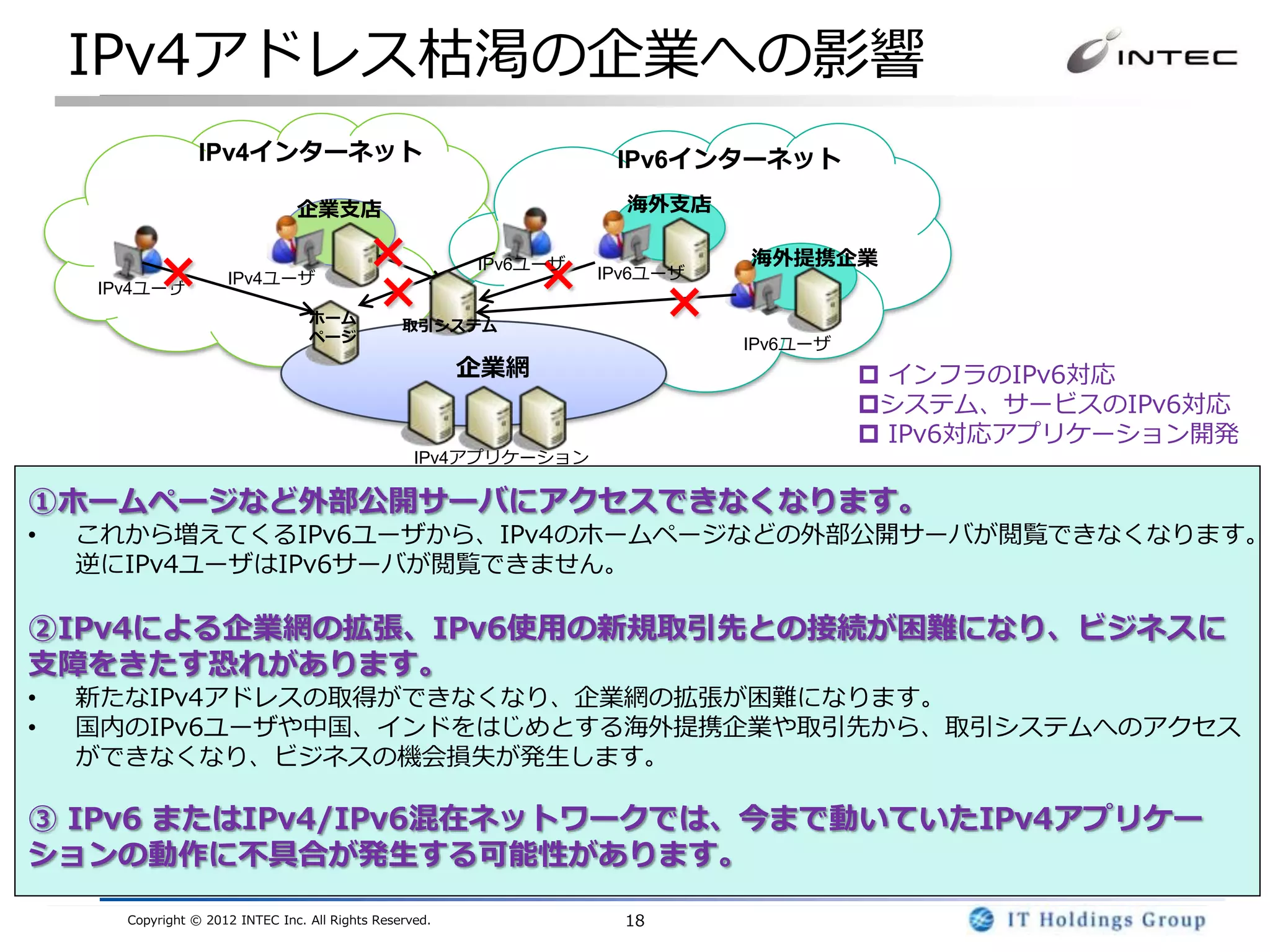 IPv4アドレス枯渇の企業への影響
                 IPv4インターネット                                        IPv6インターネット
                                企業支店                                 海外支店


          ×                                ×                   ×
                                                                              海外提携企業

                                           ×
                                                         IPv6ユーザ

                                                                          ×
                     IPv4ユーザ                                       IPv6ユーザ
    IPv4ユーザ
                                  ホーム
                                                 取引システム
                                  ページ                                         IPv6ユーザ
                                                         企業網                             インフラのIPv6対応
                                                                                        システム、サービスのIPv6対応
                                                                                         IPv6対応アプリケーション開発
                                                   IPv4アプリケーション

①ホームページなど外部公開サーバにアクセスできなくなります。
•   これから増えてくるIPv6ユーザから、IPv4のホームページなどの外部公開サーバが閲覧できなくなります。
    逆にIPv4ユーザはIPv6サーバが閲覧できません。

②IPv4による企業網の拡張、IPv6使用の新規取引先との接続が困難になり、ビジネスに
支障をきたす恐れがあります。
•   新たなIPv4アドレスの取得ができなくなり、企業網の拡張が困難になります。
•   国内のIPv6ユーザや中国、インドをはじめとする海外提携企業や取引先から、取引システムへのアクセス
    ができなくなり、ビジネスの機会損失が発生します。

③ IPv6 またはIPv4/IPv6混在ネットワークでは、今まで動いていたIPv4アプリケー
ションの動作に不具合が発生する可能性があります。
      Copyright © 2012 INTEC Inc. All Rights Reserved.               18
 
