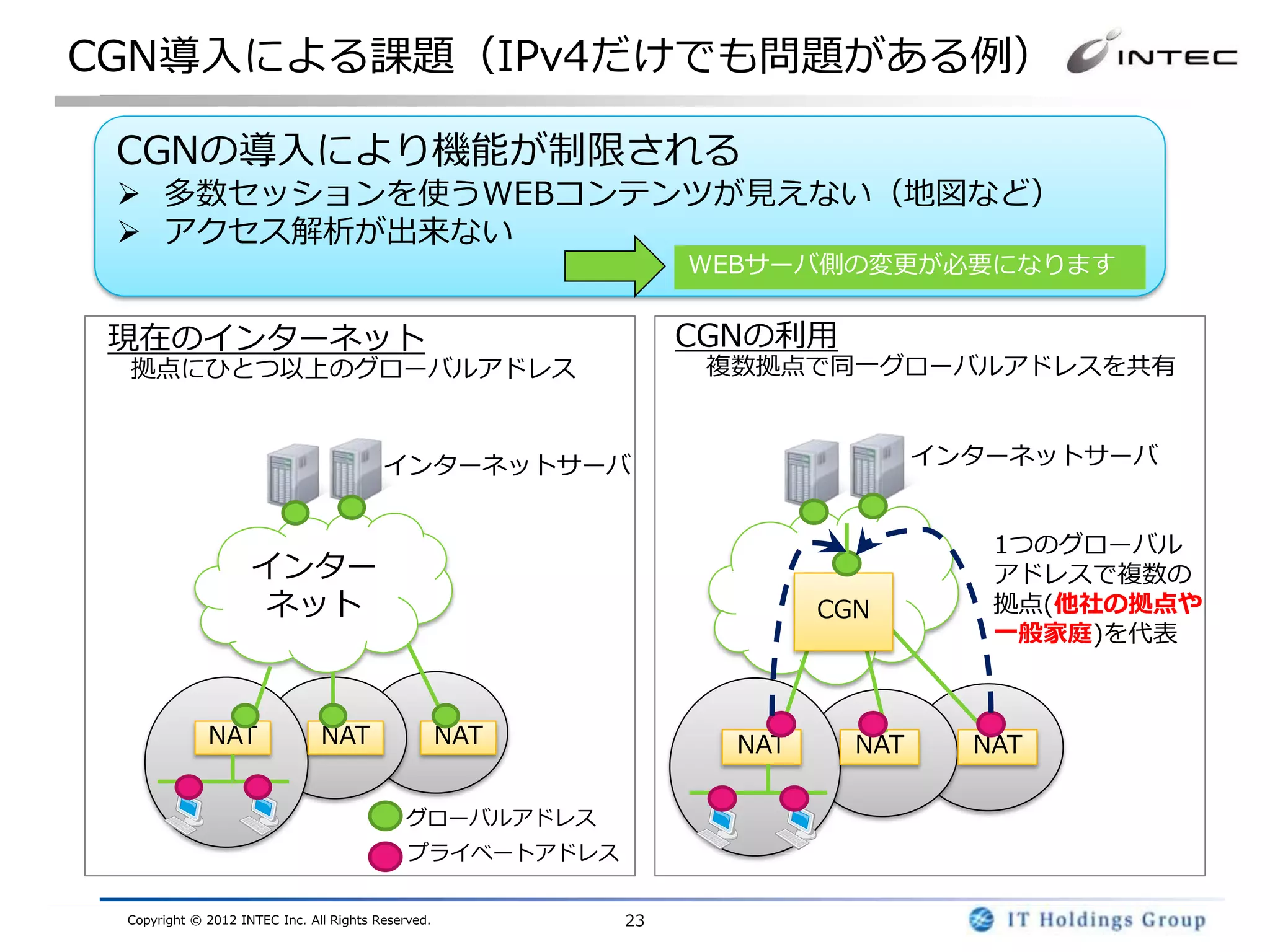 CGN導入による課題（IPv4だけでも問題がある例）

 CGNの導入により機能が制限される
  多数セッションを使うWEBコンテンツが見えない（地図など）
  アクセス解析が出来ない
                                                               WEBサーバ側の変更が必要になります


 現在のインターネット                                                    CGNの利用
 拠点にひとつ以上のグローバルアドレス                                             複数拠点で同一グローバルアドレスを共有



                                         インターネットサーバ                            インターネットサーバ


                                                                                  1つのグローバル
                    インター                                                          アドレスで複数の
                     ネット                                               CGN        拠点(他社の拠点や
                                                                                  一般家庭)を代表



             NAT               NAT                  NAT          NAT     NAT     NAT

                                             グローバルアドレス
                                             プライベートアドレス


 Copyright © 2012 INTEC Inc. All Rights Reserved.         23
 