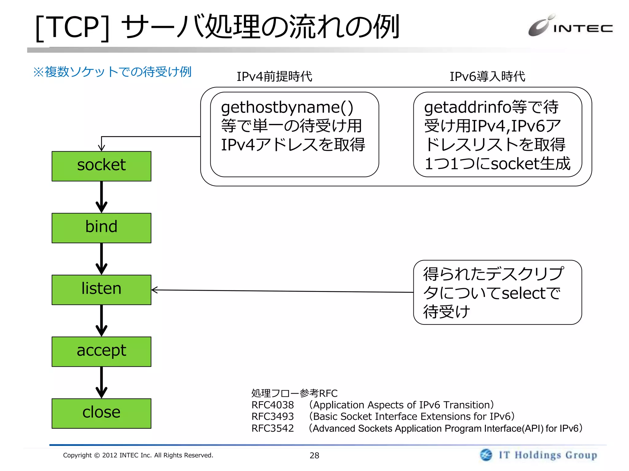 [TCP] サーバ処理の流れの例
※複数ソケットでの待受け例                                         IPv4前提時代                                   IPv6導入時代

                                                     gethostbyname()                       getaddrinfo等で待
                                                     等で単一の待受け用                             受け用IPv4,IPv6ア
                                                     IPv4アドレスを取得                           ドレスリストを取得
      socket                                                                               1つ1つにsocket生成



        bind


                                                                                           得られたデスクリプ
       listen                                                                              タについてselectで
                                                                                           待受け

      accept

                                                        処理フロー参考RFC
                                                        RFC4038 （Application Aspects of IPv6 Transition）
        close                                           RFC3493 （Basic Socket Interface Extensions for IPv6）
                                                        RFC3542 （Advanced Sockets Application Program Interface(API) for IPv6）

  Copyright © 2012 INTEC Inc. All Rights Reserved.                  28
 