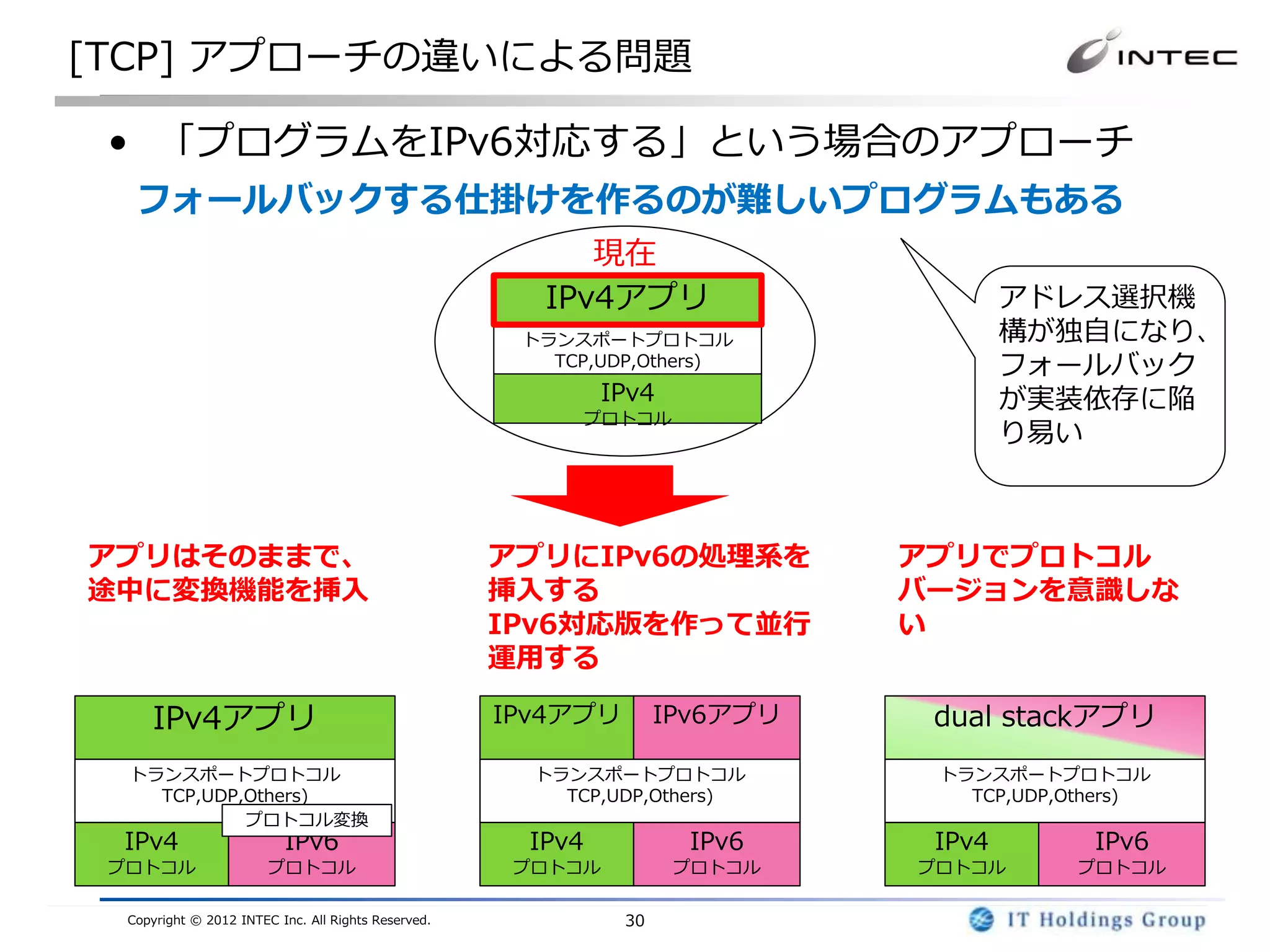 [TCP] アプローチの違いによる問題

 • 「プログラムをIPv6対応する」という場合のアプローチ
   フォールバックする仕掛けを作るのが難しいプログラムもある
                                                           現在
                                                        IPv4アプリ                       アドレス選択機
                                                      トランスポートプロトコル                    構が独自になり、
                                                        TCP,UDP,Others)               フォールバック
                                                              IPv4                    が実装依存に陥
                                                          プロトコル
                                                                                      り易い



アプリはそのままで、                                           アプリにIPv6の処理系を            アプリでプロトコル
途中に変換機能を挿入                                           挿入する                     バージョンを意識しな
                                                     IPv6対応版を作って並行            い
                                                     運用する

     IPv4アプリ                                         IPv4アプリ        IPv6アプリ    dual stackアプリ
  トランスポートプロトコル                                         トランスポートプロトコル            トランスポートプロトコル
    TCP,UDP,Others)                                      TCP,UDP,Others)         TCP,UDP,Others)
            プロトコル変換
 IPv4                     IPv6                         IPv4           IPv6     IPv4        IPv6
 プロトコル                  プロトコル                         プロトコル          プロトコル    プロトコル       プロトコル

  Copyright © 2012 INTEC Inc. All Rights Reserved.             30
 