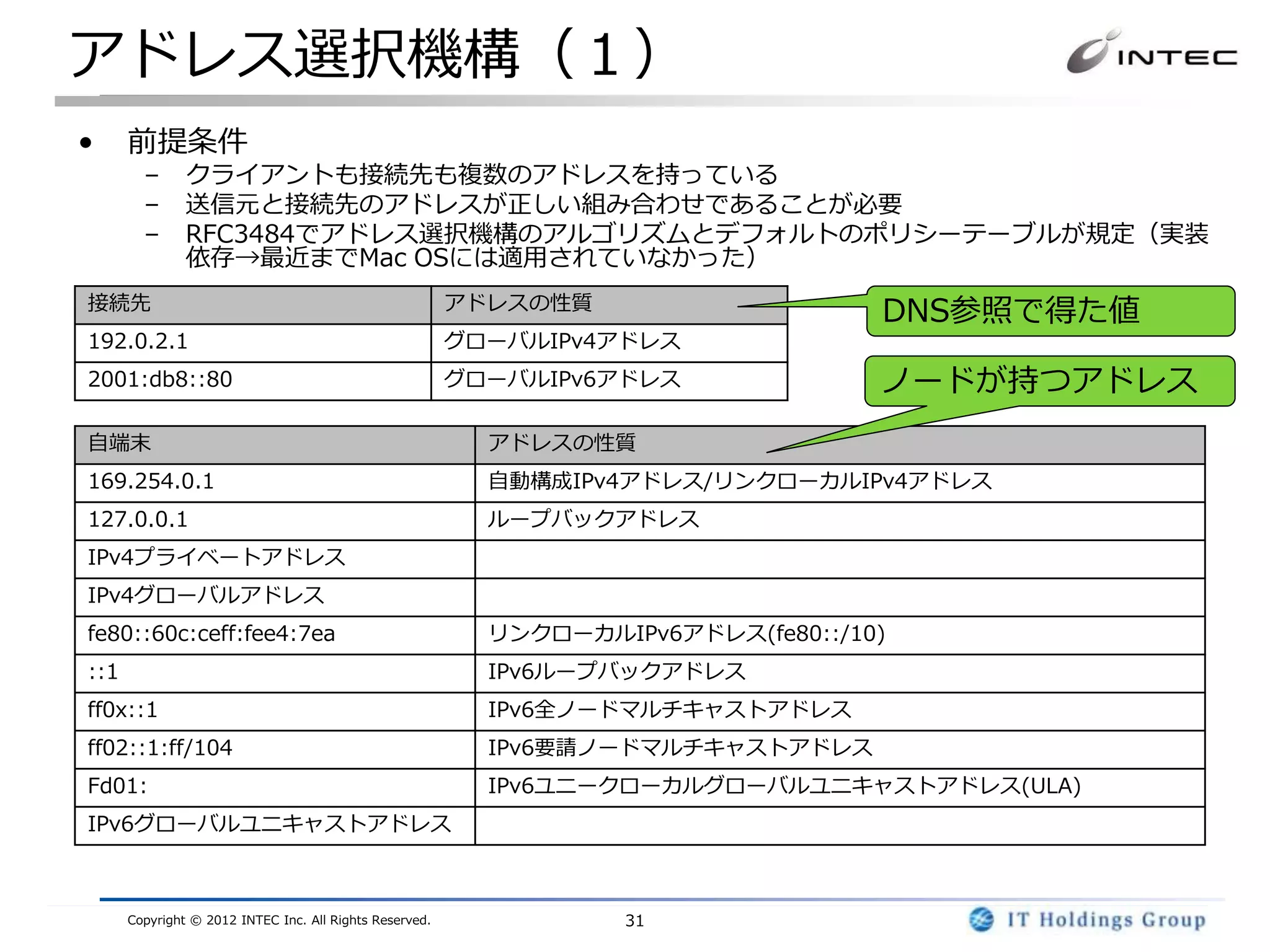 アドレス選択機構（１）
•     前提条件
        –      クライアントも接続先も複数のアドレスを持っている
        –      送信元と接続先のアドレスが正しい組み合わせであることが必要
        –      RFC3484でアドレス選択機構のアルゴリズムとデフォルトのポリシーテーブルが規定（実装
               依存→最近までMac OSには適用されていなかった）
接続先                                                      アドレスの性質
                                                                                    DNS参照で得た値
192.0.2.1                                                グローバルIPv4アドレス
2001:db8::80                                             グローバルIPv6アドレス              ノードが持つアドレス
自端末                                                        アドレスの性質
169.254.0.1                                                自動構成IPv4アドレス/リンクローカルIPv4アドレス
127.0.0.1                                                  ループバックアドレス
IPv4プライベートアドレス
IPv4グローバルアドレス
fe80::60c:ceff:fee4:7ea                                    リンクローカルIPv6アドレス(fe80::/10)
::1                                                        IPv6ループバックアドレス
ff0x::1                                                    IPv6全ノードマルチキャストアドレス
ff02::1:ff/104                                             IPv6要請ノードマルチキャストアドレス
Fd01:                                                      IPv6ユニークローカルグローバルユニキャストアドレス(ULA)
IPv6グローバルユニキャストアドレス



      Copyright © 2012 INTEC Inc. All Rights Reserved.             31
 