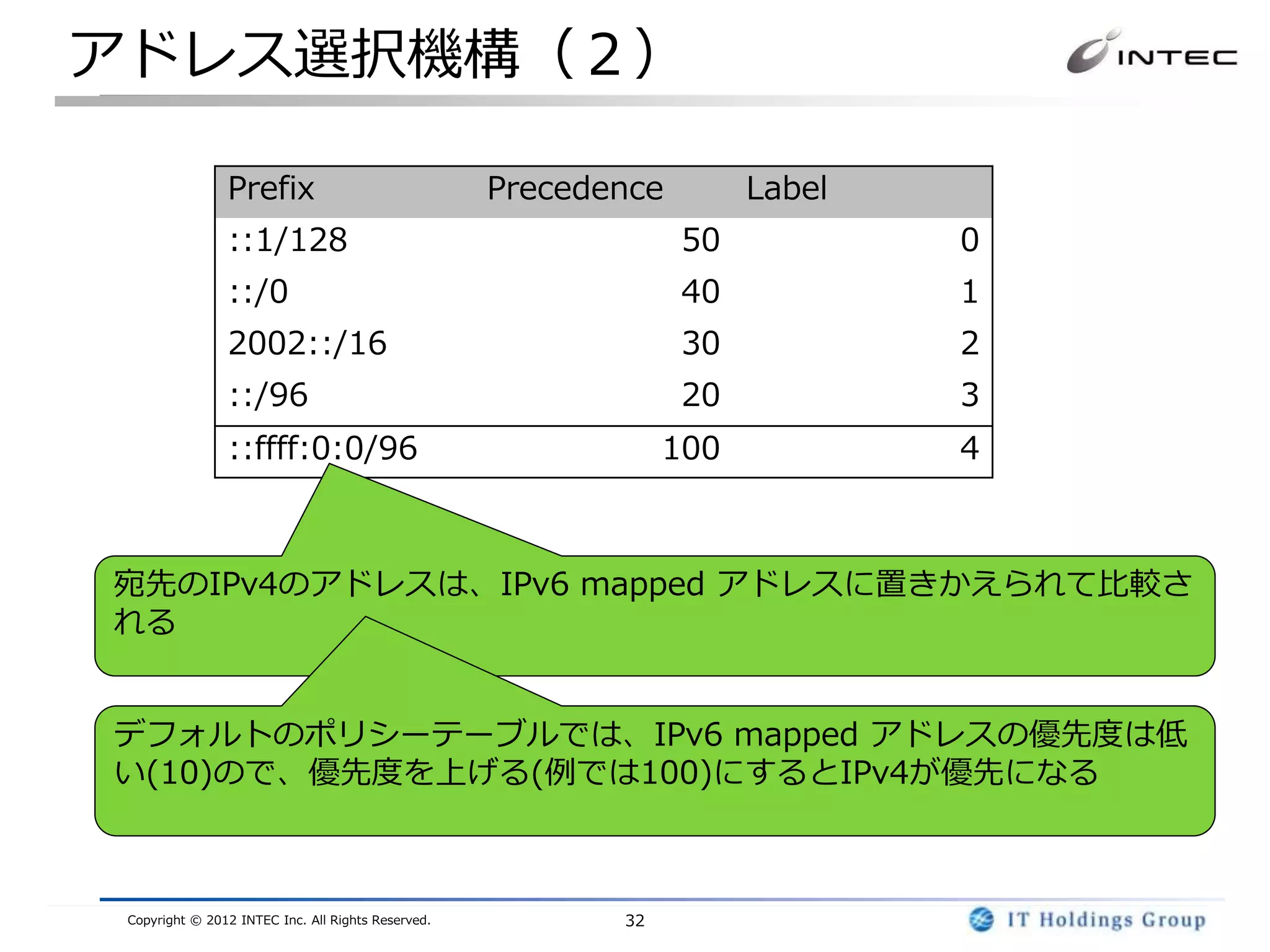 アドレス選択機構（２）

                Prefix                              Precedence        Label
                ::1/128                                          50           0
                ::/0                                             40           1
                2002::/16                                        30           2
                ::/96                                            20           3
                ::ffff:0:0/96                                    10
                                                                100           4



宛先のIPv4のアドレスは、IPv6 mapped アドレスに置きかえられて比較さ
れる


デフォルトのポリシーテーブルでは、IPv6 mapped アドレスの優先度は低
い(10)ので、優先度を上げる(例では100)にするとIPv4が優先になる



 Copyright © 2012 INTEC Inc. All Rights Reserved.          32
 