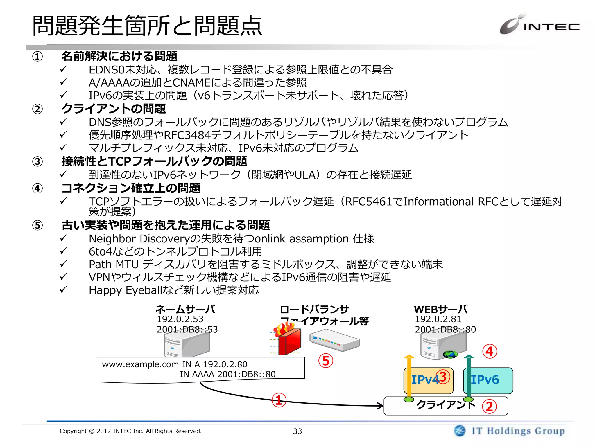 問題発生箇所と問題点
①   名前解決における問題
            EDNS0未対応、複数レコード登録による参照上限値との不具合
            A/AAAAの追加とCNAMEによる間違った参照
            IPv6の実装上の問題（v6トランスポート未サポート、壊れた応答）
②   クライアントの問題
            DNS参照のフォールバックに問題のあるリゾルバやリゾルバ結果を使わないプログラム
            優先順序処理やRFC3484デフォルトポリシーテーブルを持たないクライアント
            マルチプレフィックス未対応、IPv6未対応のプログラム
③   接続性とTCPフォールバックの問題
            到達性のないIPv6ネットワーク（閉域網やULA）の存在と接続遅延
④   コネクション確立上の問題
            TCPソフトエラーの扱いによるフォールバック遅延（RFC5461でInformational RFCとして遅延対
             策が提案）
⑤   古い実装や問題を抱えた運用による問題
            Neighbor Discoveryの失敗を待つonlink assamption 仕様
            6to4などのトンネルプロトコル利用
            Path MTU ディスカバリを阻害するミドルボックス、調整ができない端末
            VPNやウィルスチェック機構などによるIPv6通信の阻害や遅延
            Happy Eyeballなど新しい提案対応
                                    ネームサーバ              ロードバランサ     WEBサーバ
                                    192.0.2.53          ファイアウォール等   192.0.2.81
                                    2001:DB8::53                    2001:DB8::80

                                                                                   ④
                  www.example.com IN A 192.0.2.80               ⑤
                                 IN AAAA 2001:DB8::80
                                                                       ③
                                                                    IPv4      IPv6
                                                       ①            クライアント         ②
    Copyright © 2012 INTEC Inc. All Rights Reserved.       33
 