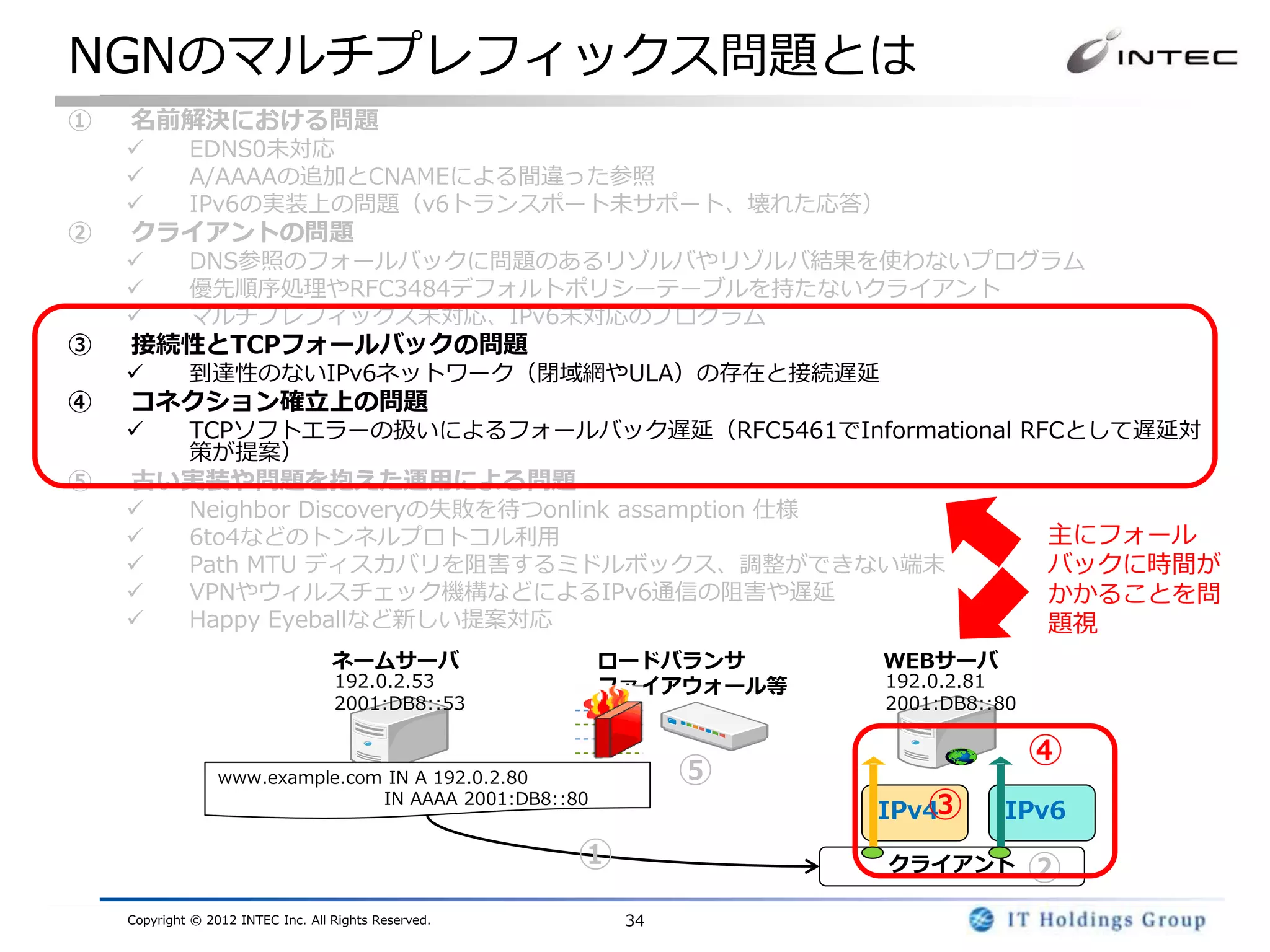 NGNのマルチプレフィックス問題とは
①   名前解決における問題
            EDNS0未対応
            A/AAAAの追加とCNAMEによる間違った参照
            IPv6の実装上の問題（v6トランスポート未サポート、壊れた応答）
②   クライアントの問題
            DNS参照のフォールバックに問題のあるリゾルバやリゾルバ結果を使わないプログラム
            優先順序処理やRFC3484デフォルトポリシーテーブルを持たないクライアント
            マルチプレフィックス未対応、IPv6未対応のプログラム
③   接続性とTCPフォールバックの問題
            到達性のないIPv6ネットワーク（閉域網やULA）の存在と接続遅延
④   コネクション確立上の問題
            TCPソフトエラーの扱いによるフォールバック遅延（RFC5461でInformational RFCとして遅延対
             策が提案）
⑤   古い実装や問題を抱えた運用による問題
            Neighbor Discoveryの失敗を待つonlink assamption 仕様
            6to4などのトンネルプロトコル利用                                                    主にフォール
            Path MTU ディスカバリを阻害するミドルボックス、調整ができない端末                                 バックに時間が
            VPNやウィルスチェック機構などによるIPv6通信の阻害や遅延                                       かかることを問
            Happy Eyeballなど新しい提案対応                                                題視
                                    ネームサーバ              ロードバランサ     WEBサーバ
                                    192.0.2.53          ファイアウォール等   192.0.2.81
                                    2001:DB8::53                    2001:DB8::80

                                                                                   ④
                  www.example.com IN A 192.0.2.80               ⑤
                                 IN AAAA 2001:DB8::80
                                                                       ③
                                                                    IPv4      IPv6
                                                       ①            クライアント         ②
    Copyright © 2012 INTEC Inc. All Rights Reserved.       34
 