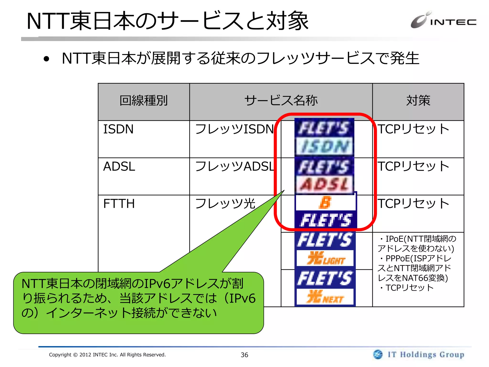 NTT東日本のサービスと対象
 • NTT東日本が展開する従来のフレッツサービスで発生

                              回線種別                        サービス名称       対策

                        ISDN                         フレッツISDN      TCPリセット


                        ADSL                         フレッツADSL      TCPリセット


                        FTTH                         フレッツ光         TCPリセット

                                                                   ・IPoE(NTT閉域網の
                                                                   アドレスを使わない)
                                                                   ・PPPoE(ISPアドレ
                                                                   スとNTT閉域網アド
                                                                   レスをNAT66変換)
NTT東日本の閉域網のIPv6アドレスが割                                              ・TCPリセット
り振られるため、当該アドレスでは（IPv6
の）インターネット接続ができない


  Copyright © 2012 INTEC Inc. All Rights Reserved.       36
 