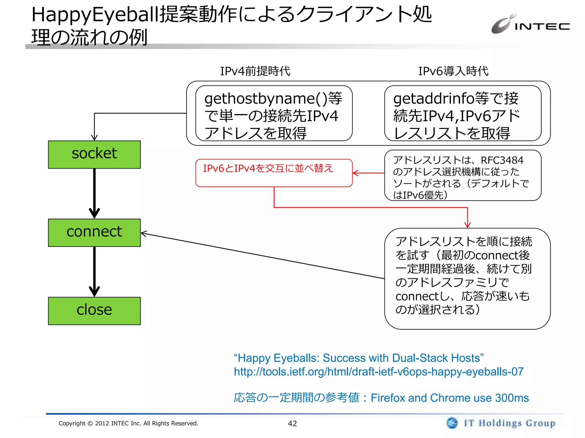 HappyEyeball提案動作によるクライアント処
理の流れの例
                                                      IPv4前提時代                                IPv6導入時代

                                                    gethostbyname()等                     getaddrinfo等で接
                                                    で単一の接続先IPv4                          続先IPv4,IPv6アド
                                                    アドレスを取得                              レスリストを取得
     socket                                                                              アドレスリストは、RFC3484
                                                    IPv6とIPv4を交互に並べ替え                    のアドレス選択機構に従った
                                                                                         ソートがされる（デフォルトで
                                                                                         はIPv6優先）


   connect
                                                                                         アドレスリストを順に接続
                                                                                         を試す（最初のconnect後
                                                                                         一定期間経過後、続けて別
                                                                                         のアドレスファミリで
                                                                                         connectし、応答が速いも
       close                                                                             のが選択される）



                                                        “Happy Eyeballs: Success with Dual-Stack Hosts”
                                                        http://tools.ietf.org/html/draft-ietf-v6ops-happy-eyeballs-07

                                                        応答の一定期間の参考値：Firefox and Chrome use 300ms

 Copyright © 2012 INTEC Inc. All Rights Reserved.                  42
 