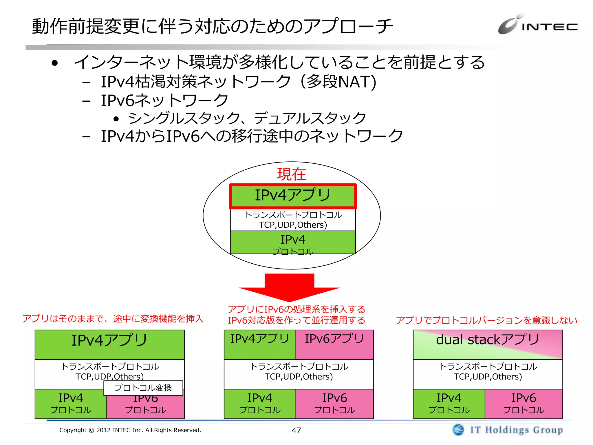 動作前提変更に伴う対応のためのアプローチ
   • インターネット環境が多様化していることを前提とする
           – IPv4枯渇対策ネットワーク（多段NAT)
           – IPv6ネットワーク
                     • シングルスタック、デュアルスタック
           – IPv4からIPv6への移行途中のネットワーク

                                                             現在
                                                          IPv4アプリ
                                                        トランスポートプロトコル
                                                          TCP,UDP,Others)
                                                                IPv4
                                                            プロトコル




                                                       アプリにIPv6の処理系を挿入する
アプリはそのままで、途中に変換機能を挿入                                   IPv6対応版を作って並行運用する        アプリでプロトコルバージョンを意識しない

       IPv4アプリ                                         IPv4アプリ        IPv6アプリ       dual stackアプリ
    トランスポートプロトコル                                         トランスポートプロトコル               トランスポートプロトコル
      TCP,UDP,Others)                                      TCP,UDP,Others)            TCP,UDP,Others)
              プロトコル変換
   IPv4                     IPv6                         IPv4           IPv6        IPv4        IPv6
   プロトコル                  プロトコル                         プロトコル          プロトコル       プロトコル       プロトコル

    Copyright © 2012 INTEC Inc. All Rights Reserved.             47
 