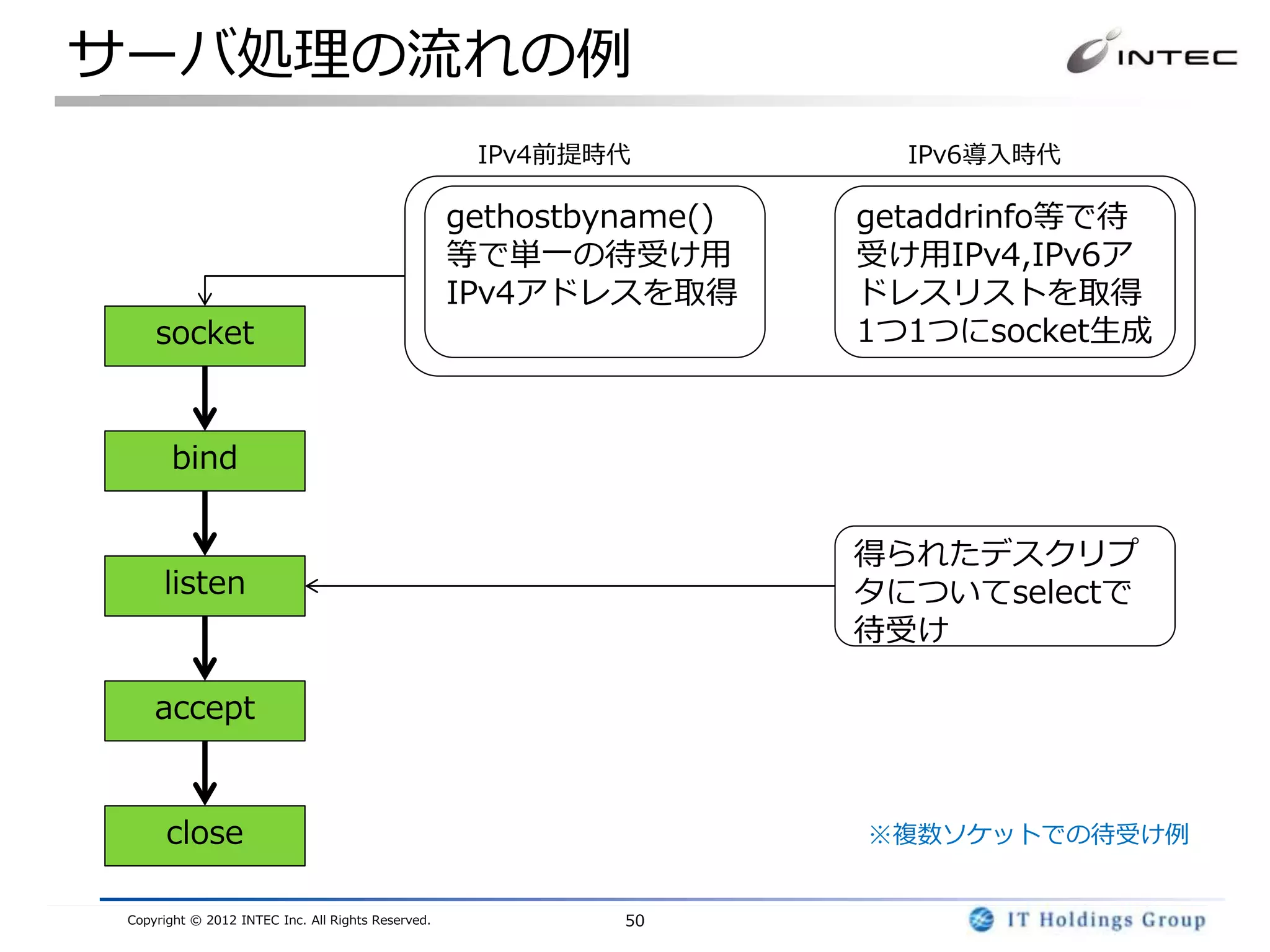 サーバ処理の流れの例
                                                     IPv4前提時代           IPv6導入時代

                                                    gethostbyname()   getaddrinfo等で待
                                                    等で単一の待受け用         受け用IPv4,IPv6ア
                                                    IPv4アドレスを取得       ドレスリストを取得
     socket                                                           1つ1つにsocket生成



       bind


                                                                      得られたデスクリプ
      listen                                                          タについてselectで
                                                                      待受け

     accept


       close                                                          ※複数ソケットでの待受け例


 Copyright © 2012 INTEC Inc. All Rights Reserved.            50
 