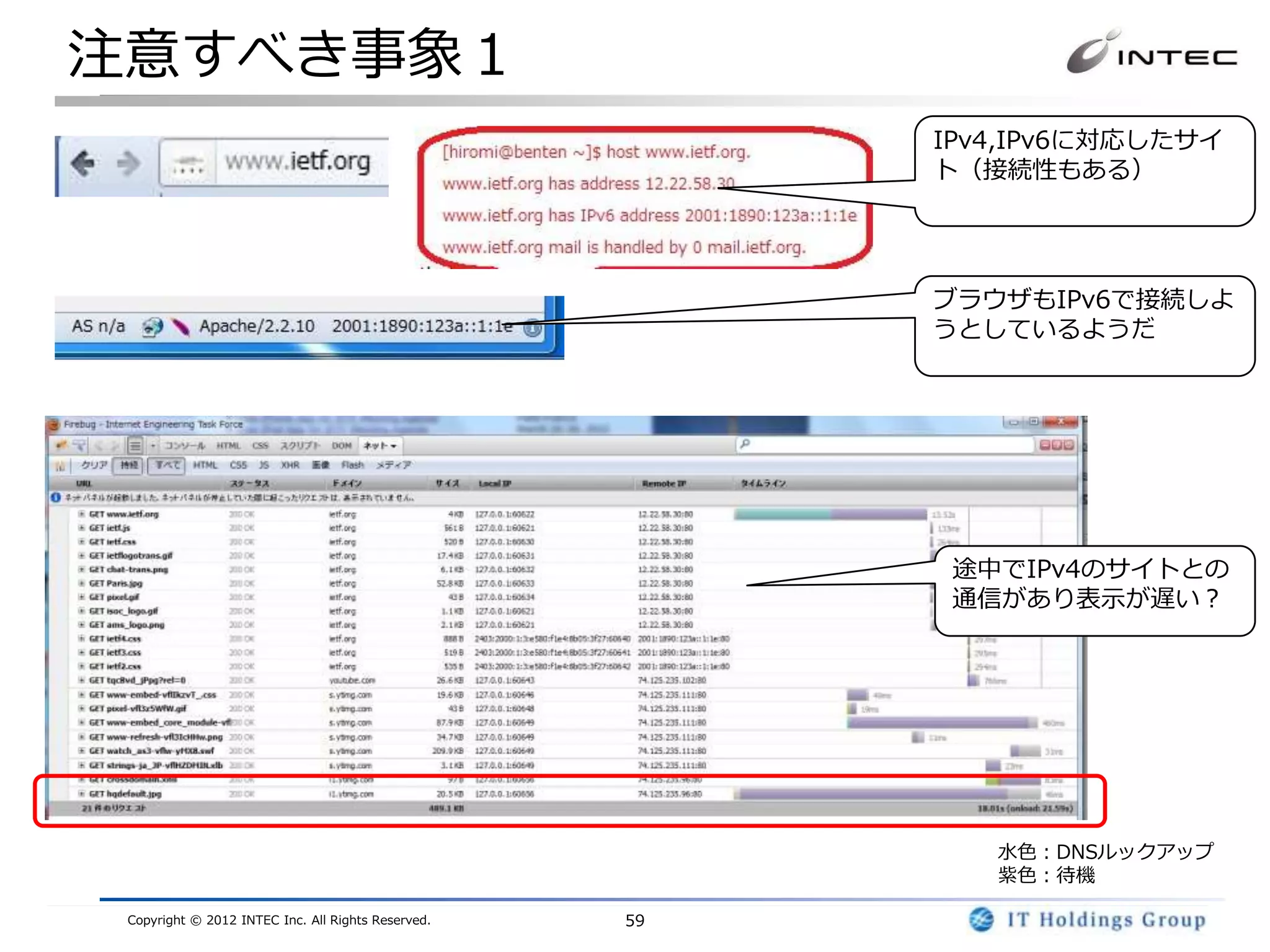 注意すべき事象１
                                                         IPv4,IPv6に対応したサイ
                                                         ト（接続性もある）




                                                         ブラウザもIPv6で接続しよ
                                                         うとしているようだ




                                                          途中でIPv4のサイトとの
                                                          通信があり表示が遅い？




                                                            水色：DNSルックアップ
                                                            紫色：待機

 Copyright © 2012 INTEC Inc. All Rights Reserved.   59
 