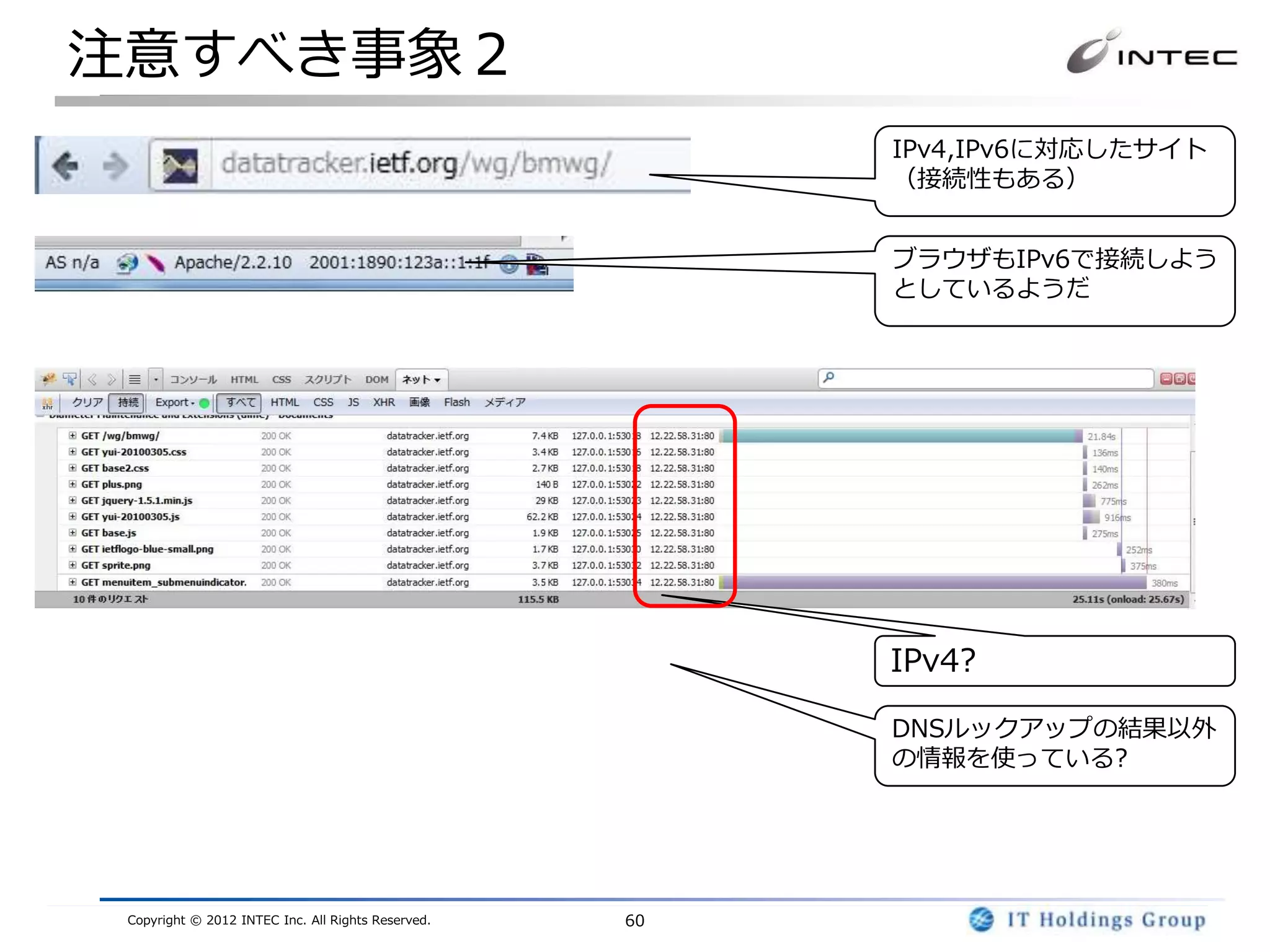 注意すべき事象２
                                                         IPv4,IPv6に対応したサイト
                                                         （接続性もある）


                                                         ブラウザもIPv6で接続しよう
                                                         としているようだ




                                                         IPv4?

                                                         DNSルックアップの結果以外
                                                         の情報を使っている?




 Copyright © 2012 INTEC Inc. All Rights Reserved.   60
 