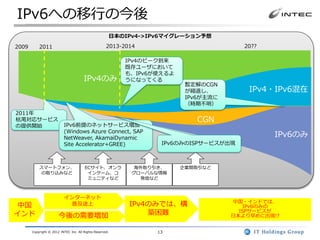 IPv6への移行の今後
                                                      日本のIPv4->IPv6マイグレーション予想

2009       2011                                      2013-2014                         20??

                                                          IPv4のピーク到来
                                                          既存ユーザにおいて
                                                          も、IPv6が使えるよ
                                       IPv4のみ             うになってくる
                                                                         暫定解のCGN
                                                                         が縮退し、          IPv4・IPv6混在
                                                                         IPv6が主流に
                                                                         （時期不明）
2011年
枯渇対応サービス                                                                   CGN
の提供開始                     IPv6前提のネットサービス増加
                          (Windows Azure Connect, SAP
                          NetWeaver, AkamaiDynamic                                            IPv6のみ
                          Site Accelerator+GREE)                  IPv6のみのISPサービスが出現



           スマートフォン、                     ECサイト、オンラ           海外取り引き、     企業間取引など
           の取り込みなど                       インゲーム、コ            グローバルな情報
                                         ミュニティなど              発信など



                          インターネット
                                                                                    中国・インドでは、
 中国                         普及途上                            IPv4のみでは、構                  IPv6のみの
インド                    今後の需要増加                                  築困難                   ISPサービスが
                                                                                    日本より早めに出現!?


       Copyright © 2012 INTEC Inc. All Rights Reserved.          13
 