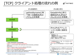 [TCP] クライアント処理の流れの例
                                                      IPv4前提時代             IPv6導入時代

                                                     gethostbyname()等   Getaddrinfo()等で
                                                     で単一の接続先IPv4        接続先IPv4,IPv6ア
                                                     アドレスを取得            ドレスリストを取得
      socket                                                            アドレスリストは、RFC3484のアドレ
                                                                        ス選択機構に従ったソートがされる
                                                                        （デフォルトではIPv6優先）


                                                                        IPv4,IPv6アドレス
    connect                                                             リストを順に接続を
                                                                        試す
                                                                        「接続NG」は、
                                                                        ・通信相手からリセットが返る
                                                                        ・ICMPv6エラーが返る
                                                                        の場合（遅延はRTT約一回分）
        close
                                                                        「 ICMPv6エラー」は、ハードエラーとソ
 [ Type1 Destination Unreachable ]                                      フトエラーがある。
 Code=0: no route to destination [RFC2463]                              フォールバックするのはハードエラーの場
 Code=1: communication with destination administratively prohibited     合
 [RFC2463]
 Code=2: beyond scope of source address [RFC4443]
 Code=3: address unreachable [RFC2463]                                  「 ICMPv6ソフトエラー」の後のフォールバックで
 Code=4: port unreachable [RFC2463]                                     は、再送回数を超えるかタイムアウト待ちの分が遅
 Code=5: source address failed ingress/egress policy [RFC4443]          延となる
 Code=6: reject route to destination [RFC4443]                          （4.4BSD由来のTCPコードでは、コネクション確立
                                                                        用にタイマーを持ち、デフォルトでは75秒）
  Copyright © 2012 INTEC Inc. All Rights Reserved.             29
 