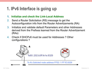 1. IPv6 Interface is going up
           1.  Initialize and check the Link-Local Address
           2.  Send a Router Solicitation (RS) message to get the
               Autoconfiguration info from the Router Advertizements (RA)
           3.  Initialize and validate default Parameters and other Addresses
               derived from the Prefixes learned from the Router Advertizement
               (RAs)
           4.  Check if DHCPv6 must be used for Addresses ? Other
               configurations ?




                            fe80::202:b3ff:fe1e:8329


                            To A’s Solicited node address FF02::1:FF1E:8329

© 2011 Fred Bovy.                                                             IPv6AutoConfig—2-14
 