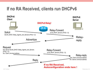 If no RA Received, clients run DHCPv6
          DHCPv6                                                                                           DHCPv6
          Client                                                                                           Server
                                                       DHCPv6 Relay!


                                                                    Relay-Forward
   Solicit                                                          to All_DHCP_Servers (FF05::1:3)
   Dst:All_DHCP_Relay_Agents_and_Servers (FF02::1:2)
                                                                                                                 Relay-
                                    Advertize                                                                    reply

Request
Dst: Server Dst:All_DHCP_Relay_Agents_and_Servers
(FF02::1:2)
                                                               Relay-Forward
Src: Client Link-local address                                  to All_DHCP_Servers (FF05::1:3)
                                                                                                                 Relay-reply
                                                                                                       Dst: Client Link-local address
                                               Reply                                                  Src: Server Link-local address


                                                             If no RA Received,
                                                             Autoconfiguration ends here !
© 2011 Fred Bovy.                                                                                                            IPv6AutoConfig—2-22
 