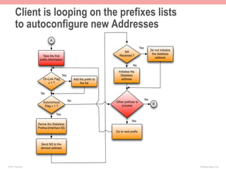 Client is looping on the prefixes lists
        to autoconfigure new Addresses
                             A
                                                                                         Yes
                                                                                                    Do not initialize
                                                                           NA
                                                                                                     the stateless
                       Take the ﬁrst                                    Received ?
                                                                                                       address
                     preﬁx information
                                                                                    No
                                                                        Initialise the
                                        Yes                               Stateless
                        On-Link Flag               Add the preﬁx to       address
                           =1?                         the list


                      No

                                              No                                               No
                        Autonomous                                    Other preﬁxes to
                                                                          process                    B
                         Flag = 1 ?

                                  Yes

                                                                                   Yes
                    Derive the Stateless
                    Preﬁxe:[interface ID]
                                                                      Go to next preﬁx



                      Send NS to the
                      derived address




© 2011 Fred Bovy.                                                                                                       IPv6AutoConfig—2-24
 