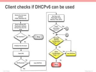 Client checks if DHCPv6 can be used
                    Derive the link-local
                         address                                     Set Hop Limit,
                    FE80::[Interface ID]                            Reachable Time,
                                                                   Retrans Timer, MTU


                     Send multicast NS.
                    Destination address                                   Preﬁx           Yes
                    derived from the link-                             Information                A
                            local                                       present ?

                                                                      No
                                                Yes                                               B
                        NA received ?                    Stop
                                                                       Managed
                                                                        Address                  Yes
                                       No                             Conﬁguration
                                                                       Flag = 1 ?

                    Initialize the link-local
                                                                                  No


                                                                         Other             Yes
                            Send RS                                   Conﬁguration                 Use DHCPv6
                                                                       Flag = 1 ?


                                           No                                        No
                        RA Received ?                 Use DHCPv6
                                                                           Stop

                                     Yes
© 2011 Fred Bovy.                                                                                               IPv6AutoConfig—2-31
 