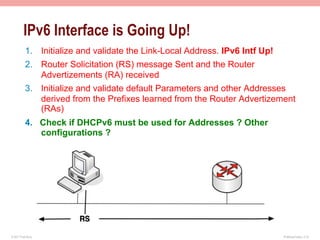 IPv6 Interface is Going Up!
           1.  Initialize and validate the Link-Local Address. IPv6 Intf Up!
           2.  Router Solicitation (RS) message Sent and the Router
               Advertizements (RA) received
           3.  Initialize and validate default Parameters and other Addresses
               derived from the Prefixes learned from the Router Advertizement
               (RAs)
           4.  Check if DHCPv6 must be used for Addresses ? Other
               configurations ?




© 2011 Fred Bovy.                                                              IPv6AutoConfig—2-32
 