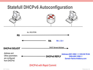 Statefull DHCPv6 Autoconfiguration




 Address and
 Other parameters
 are configured
 from DHCPv6

                      DHCPv6 with Rapid Commit
© 2011 Fred Bovy.                                IPv6AutoConfig—2-38
 