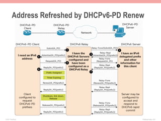 Address Refreshed by DHCPv6-PD Renew




© 2011 Fred Bovy.                           IPv6AutoConfig—2-51
 