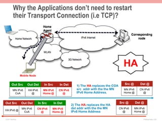 Why the Applications don’t need to restart
           their Transport Connection (i.e TCP)?




                                                                                                HA
                    Mobile Node


         Out Src         Out Dst       In Src       In Dst                                       Src @       Dst @
                                                                1) The HA replaces the COA
          MN IPv6        HA IPv6      MN IPv6      CN IPv6      src addr with the the MN        MN IPv6     CN IPv6
           CoA             @          Home @         @          IPv6 Home Address.              Home @        @


Out Src             Out Dst        In Src       In Dst                                       Src @        Dst @
                                                             2) The HA replaces the HA
                     MN IPv6      CN IPv6   MN IPv6          dst addr with the the MN        CN IPv6     MN IPv6
HA IPv6 @
                      CoA           @       Home @           IPv6 Home Address                 @         Home @

© 2011 Fred Bovy.                                                                                              IPv6AutoConfig—2-62
 