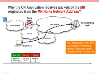 Why the CN Application receives packets of the MN
           originated from the MN Home Network Address?




                                                    The CN replaces the MN IPv6
                              Mobile Node           CoA with the IPv6 Home @
                                                    from the Destination Option:
                                                    Datagram comes from the MN
                    Dst Opt   Src @         Dst @
                    MN IPv6   MN IPv6   CN IPv6
                    Home @     CoA        @




© 2011 Fred Bovy.                                                        IPv6AutoConfig—2-64
 