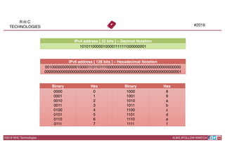 ©2016 RHC Technologies
R H C
TECHNOLOGIES
 #2016
#LIKE #FOLLOW #WATCH
IPv6 address [ 128 bits ] – Hexadecimal Notation
0010000000000001000011011011100000000000000000000000000000000000
0000000000000000000000000000000000000000000000000000000000000001
IPv4 address [ 32 bits ] – Decimal Notation
10101100000100001111111000000001
Binary Hex Binary Hex
0000
0001
0010
0011
0100
0101
0110
0111
0
1
2
3
4
5
6
7
1000
1001
1010
1011
1100
1101
1110
1111
8
9
a
b
c
d
e
f
 